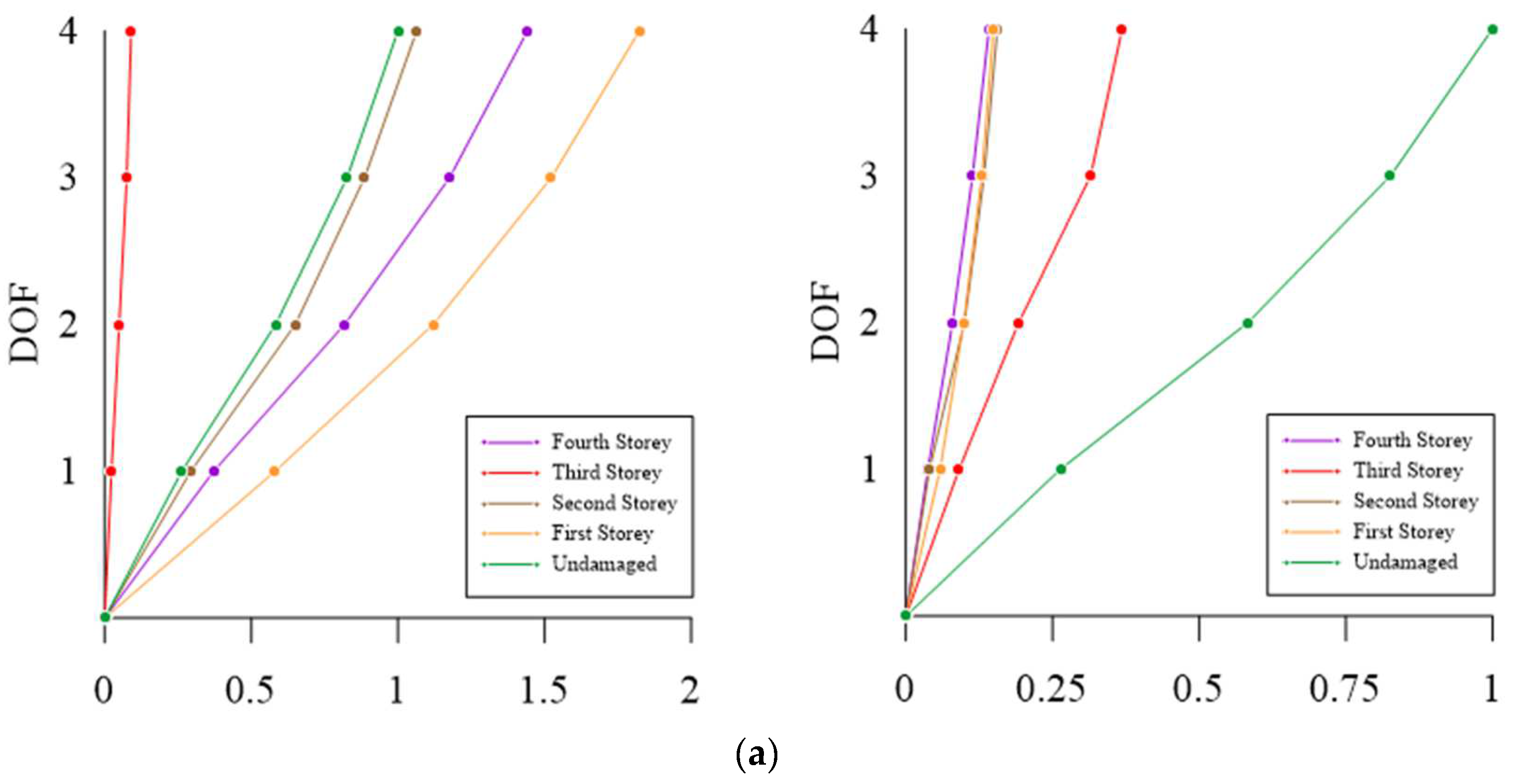 Buildings 13 02467 g013a