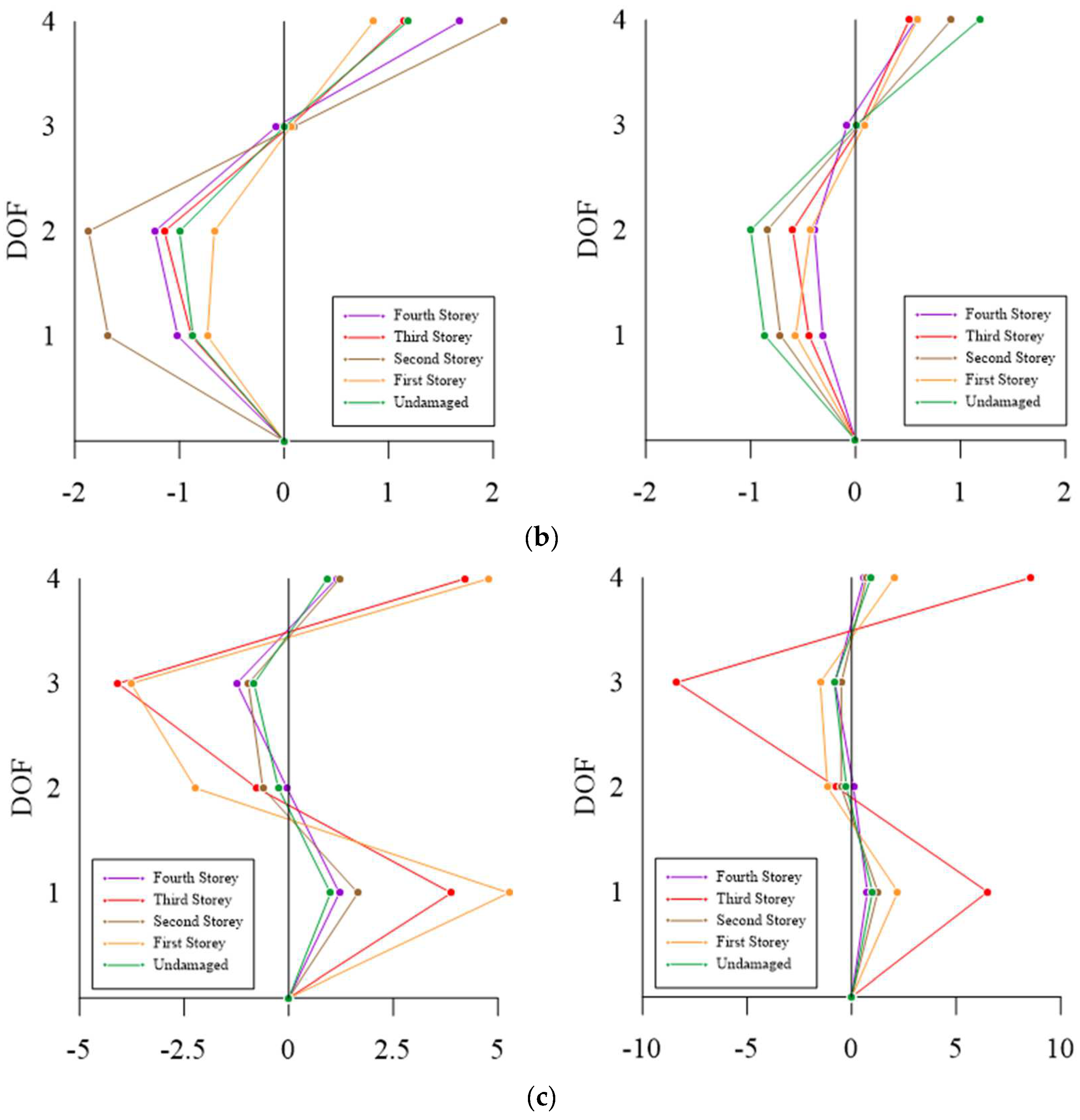 Buildings 13 02467 g013b