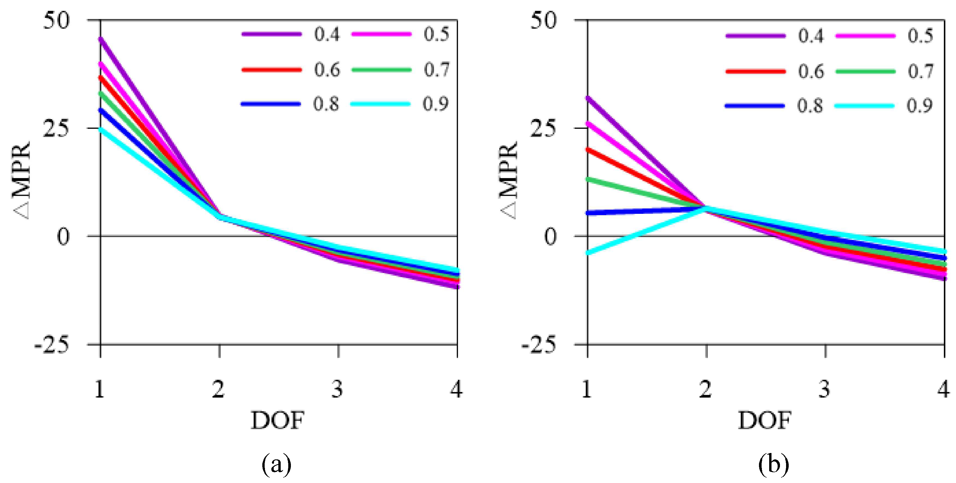 Buildings 13 02467 g017a
