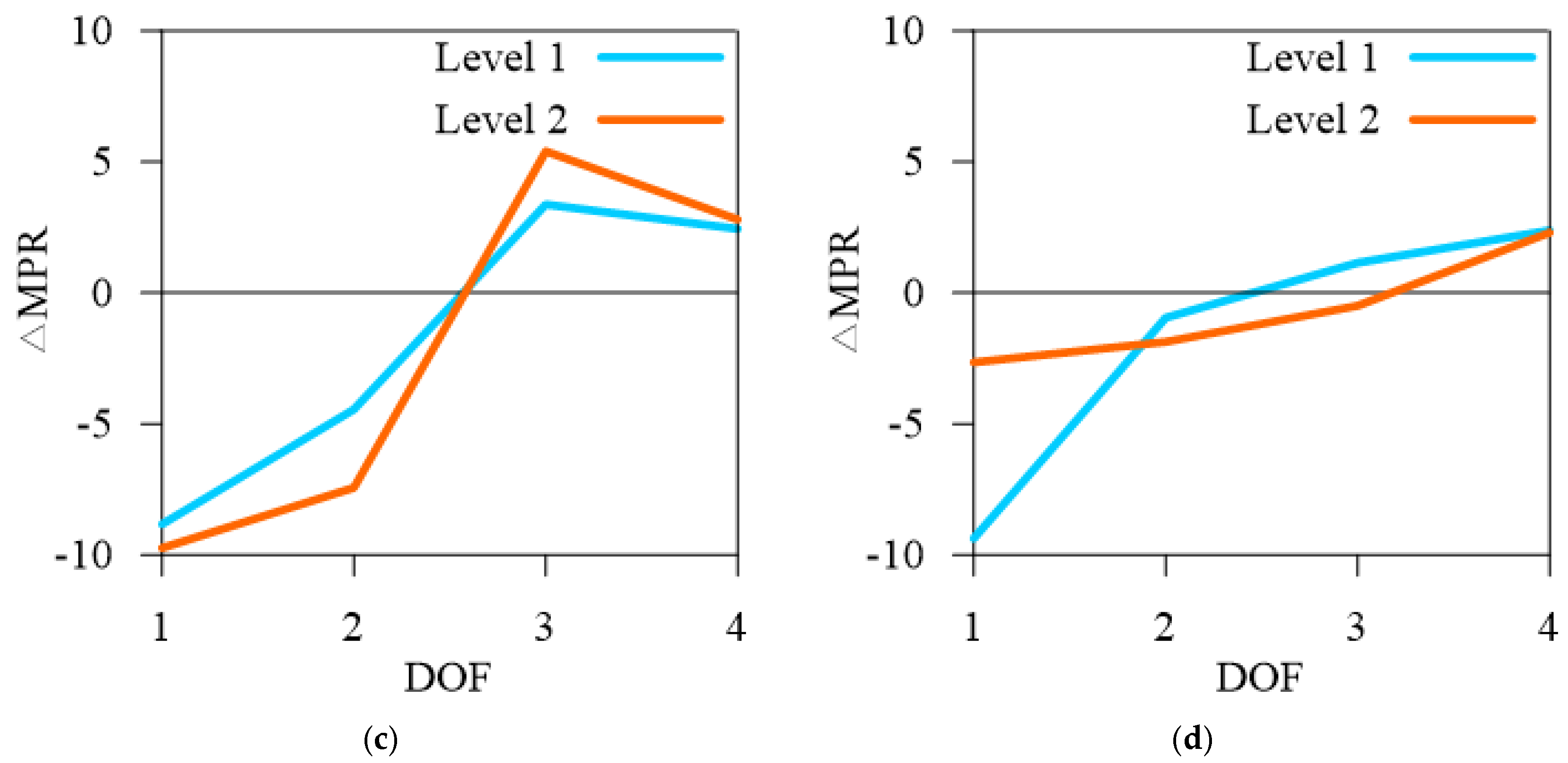 Buildings 13 02467 g018b