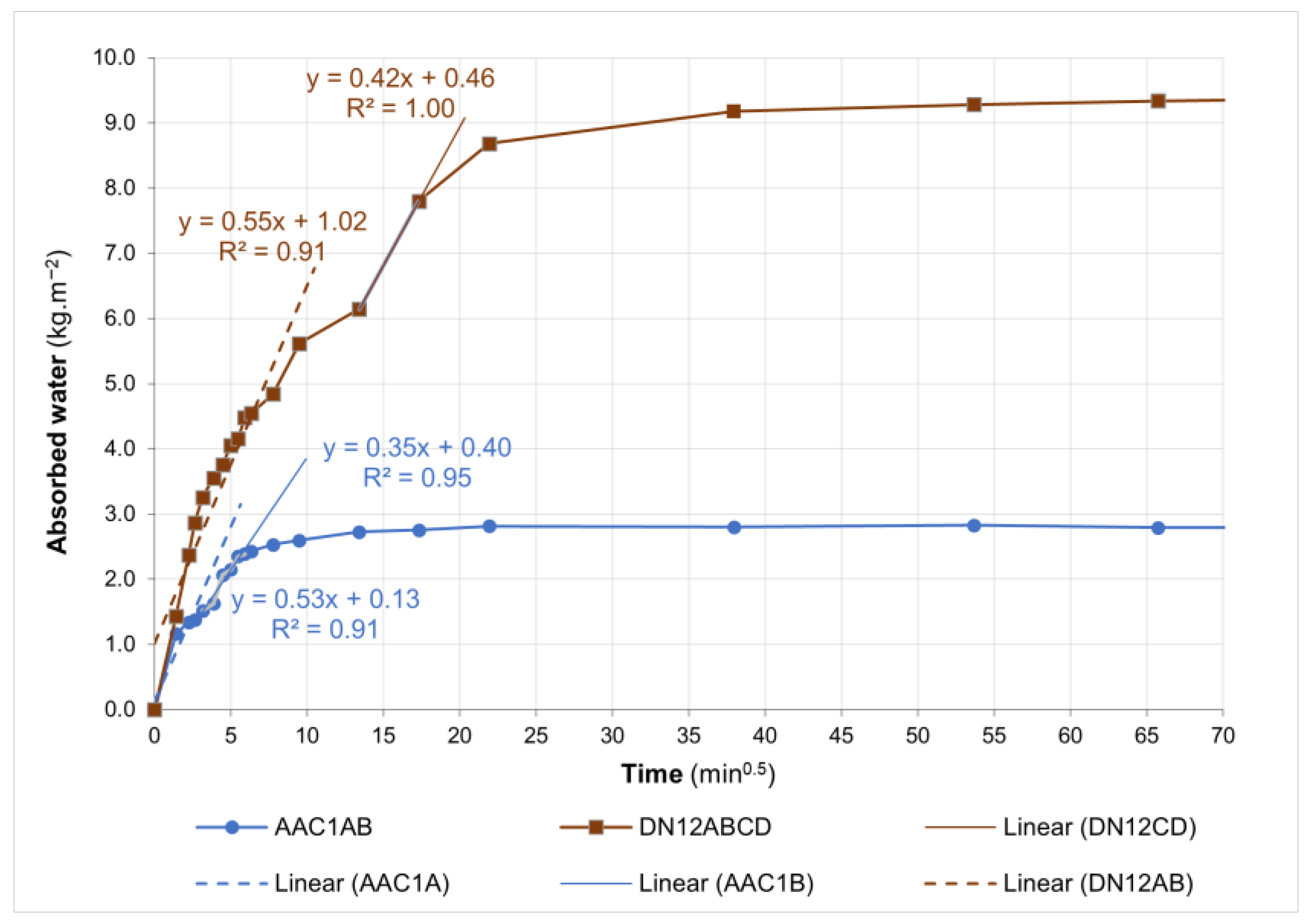 Buildings 13 02468 g010