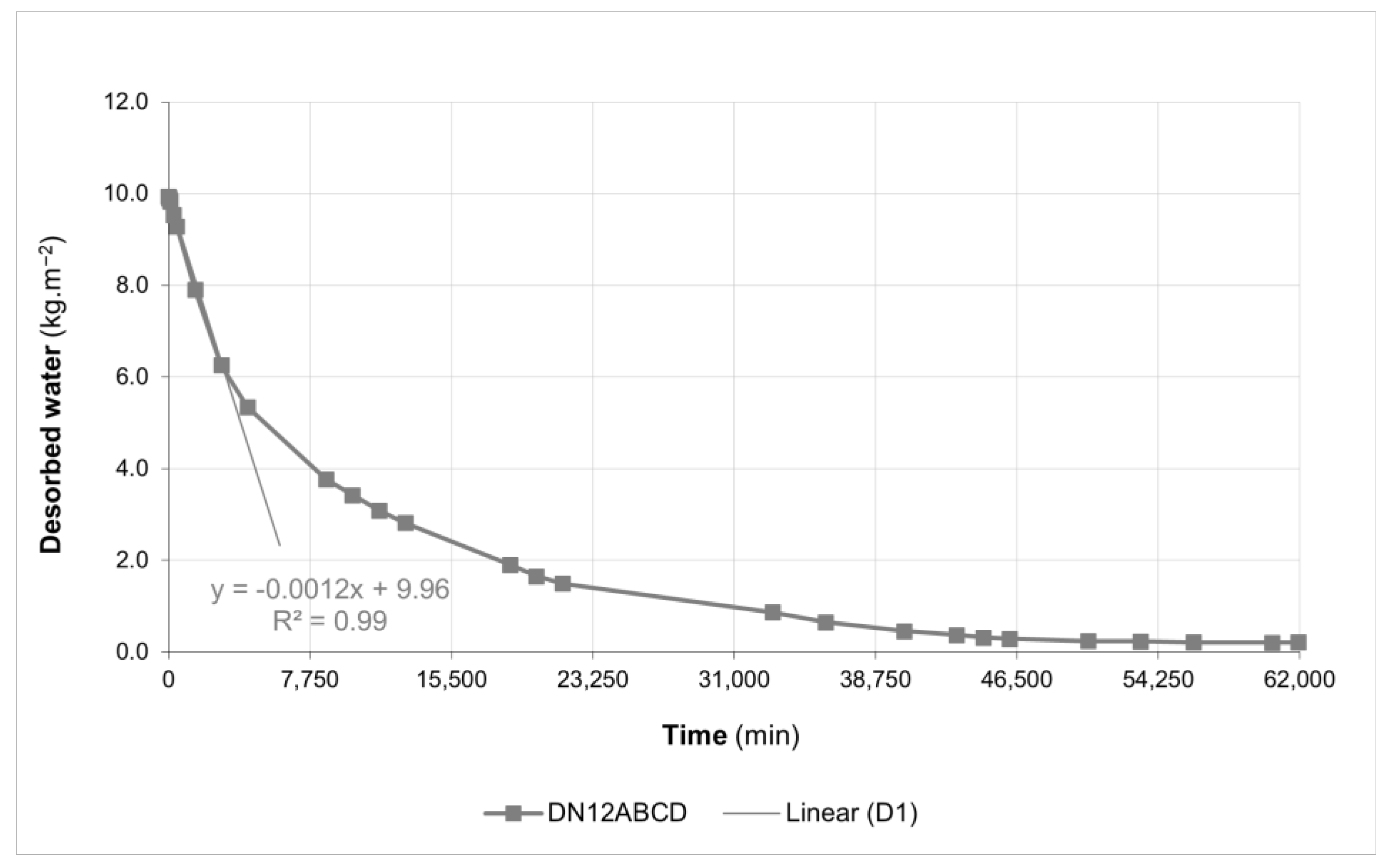 Buildings 13 02468 g011