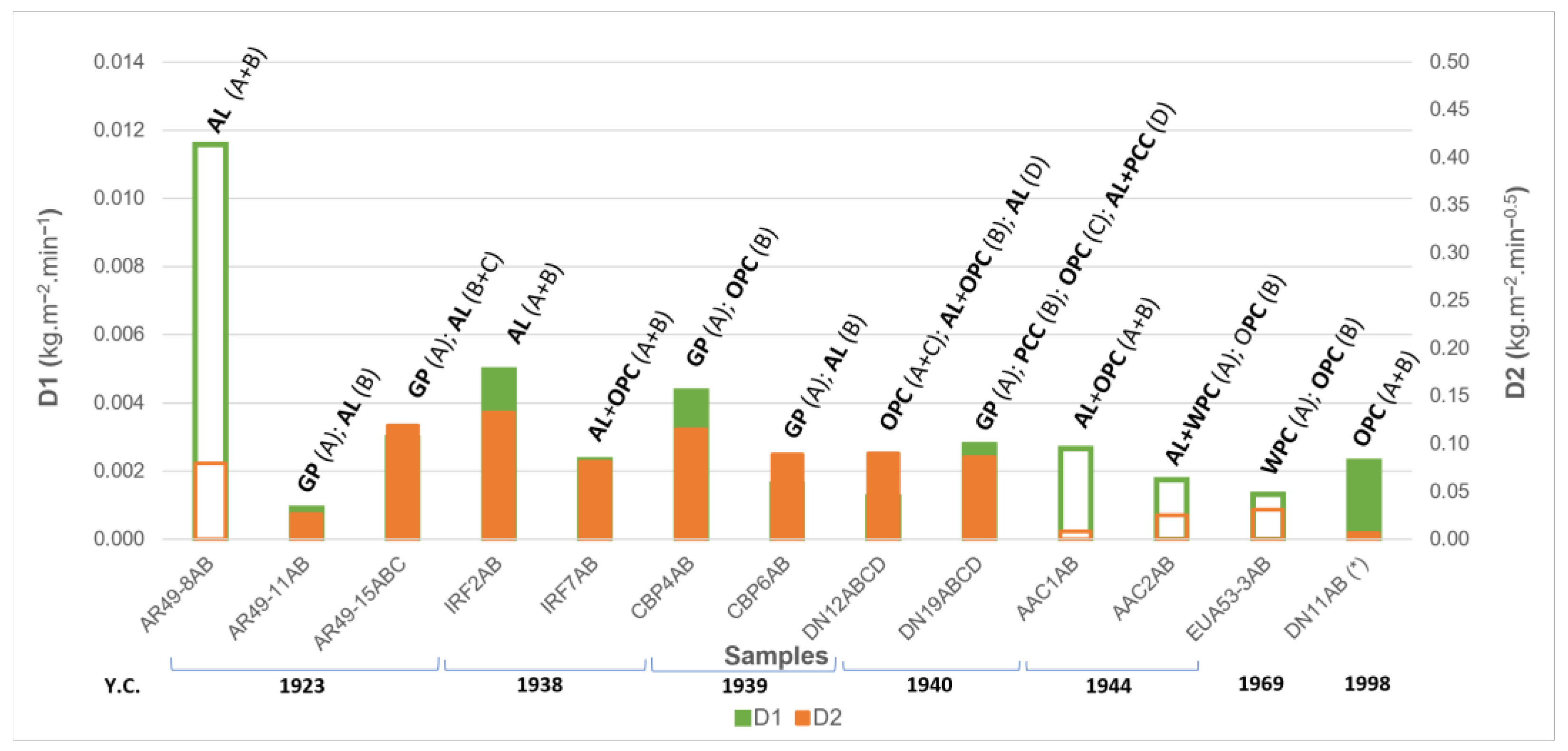 Buildings 13 02468 g014