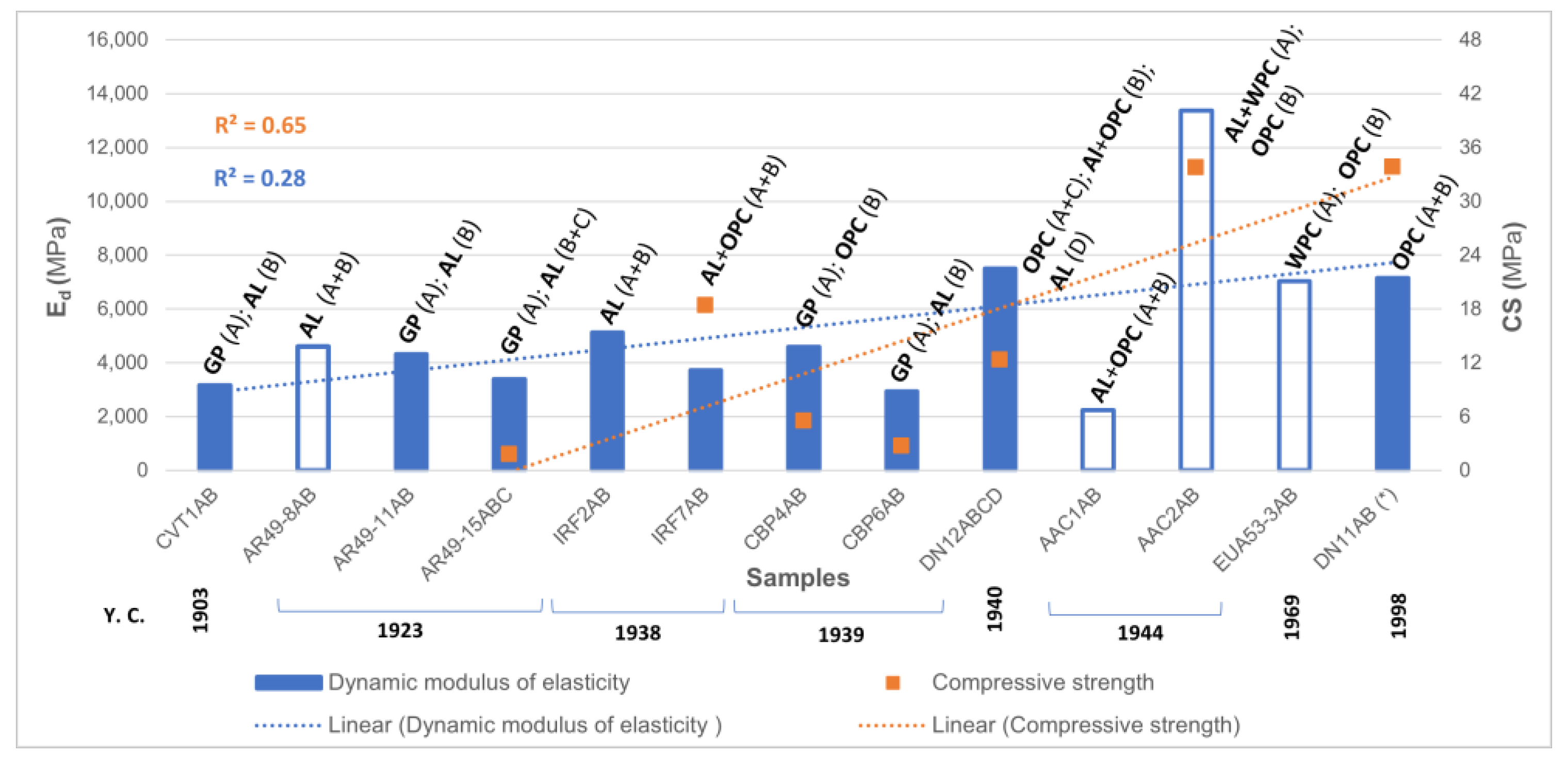 Buildings 13 02468 g017