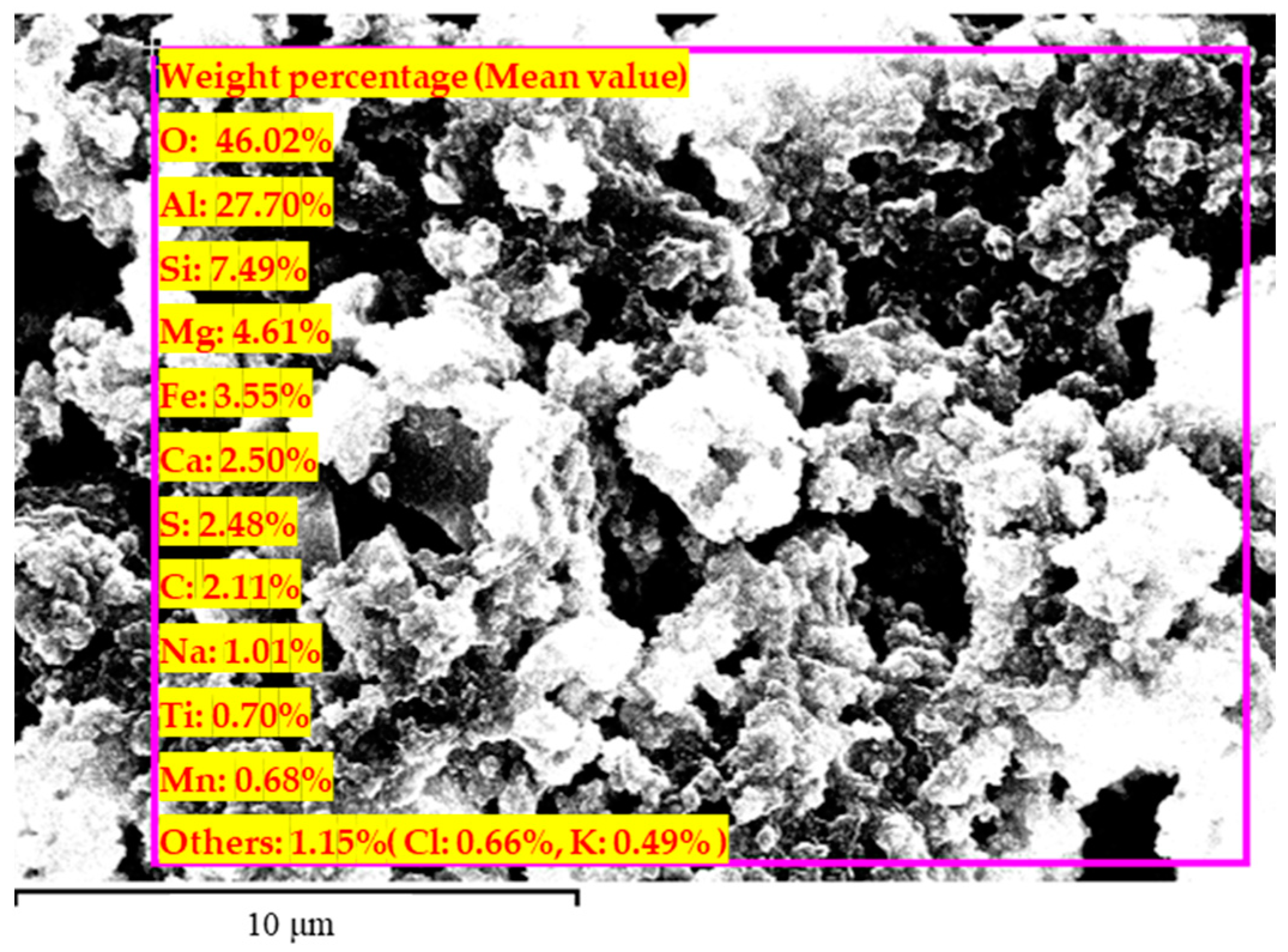 Buildings 13 02469 g002