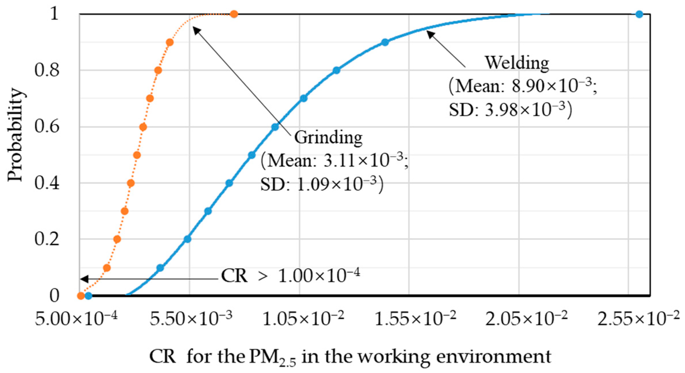 Buildings 13 02469 g004