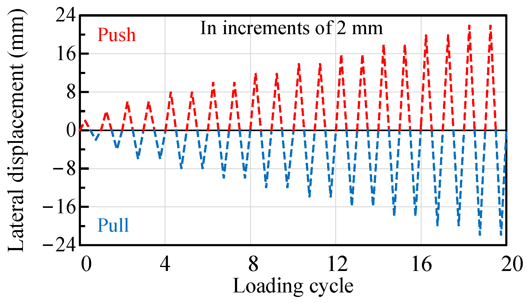 Buildings 13 02470 g007
