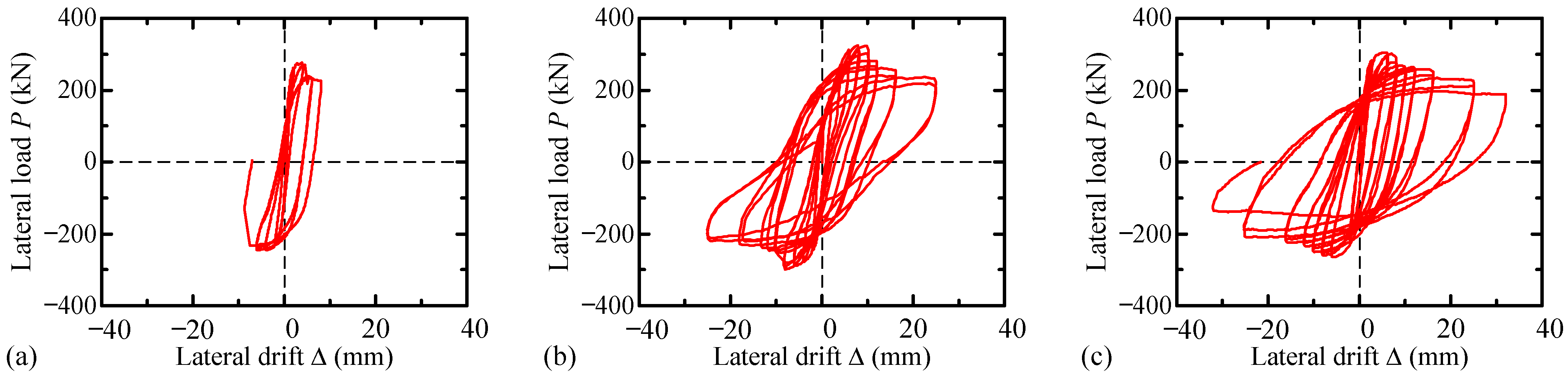Buildings 13 02470 g011