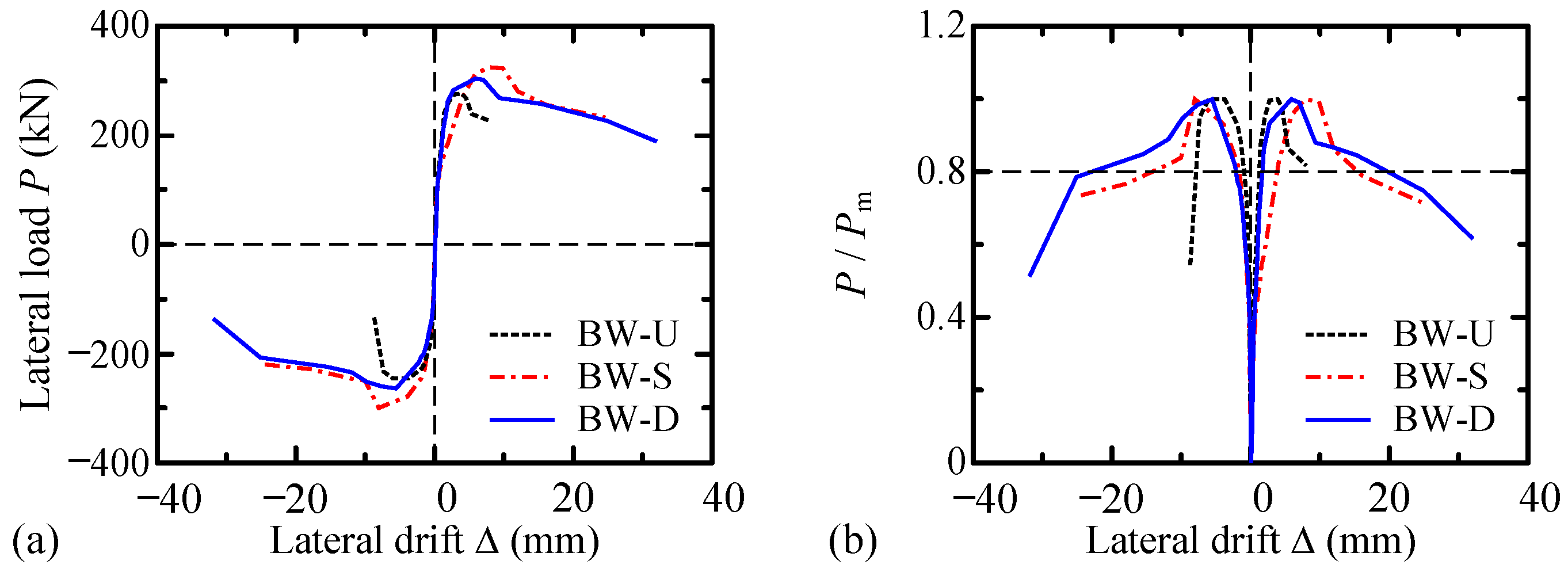 Buildings 13 02470 g012