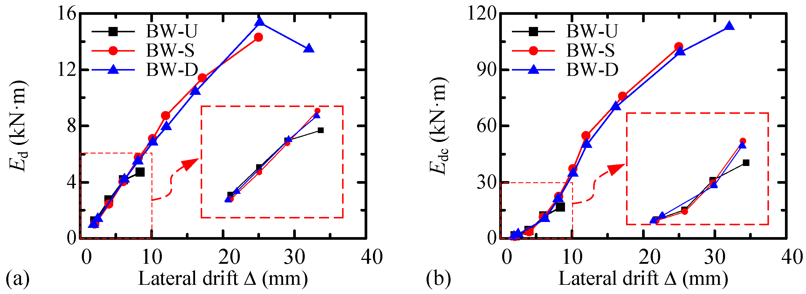 Buildings 13 02470 g014