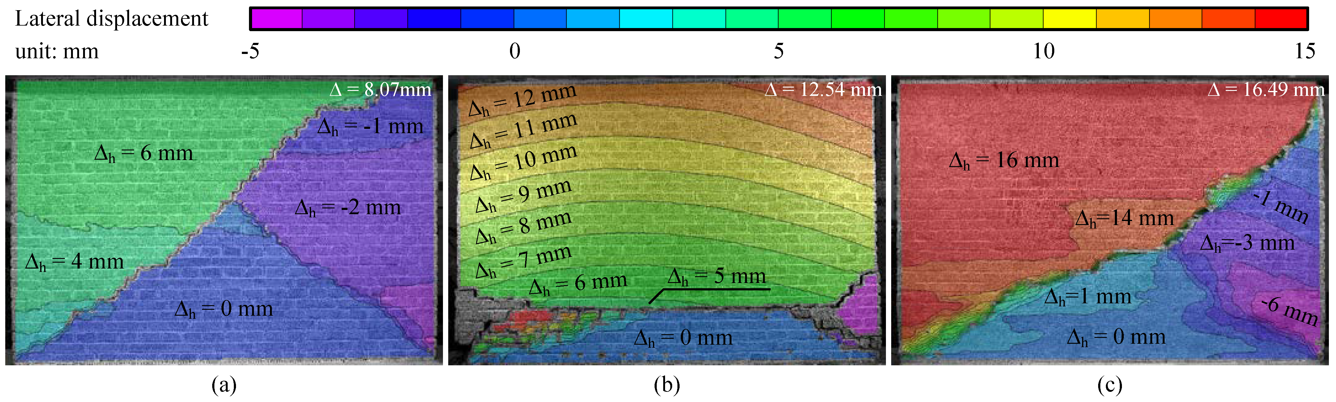 Buildings 13 02470 g016