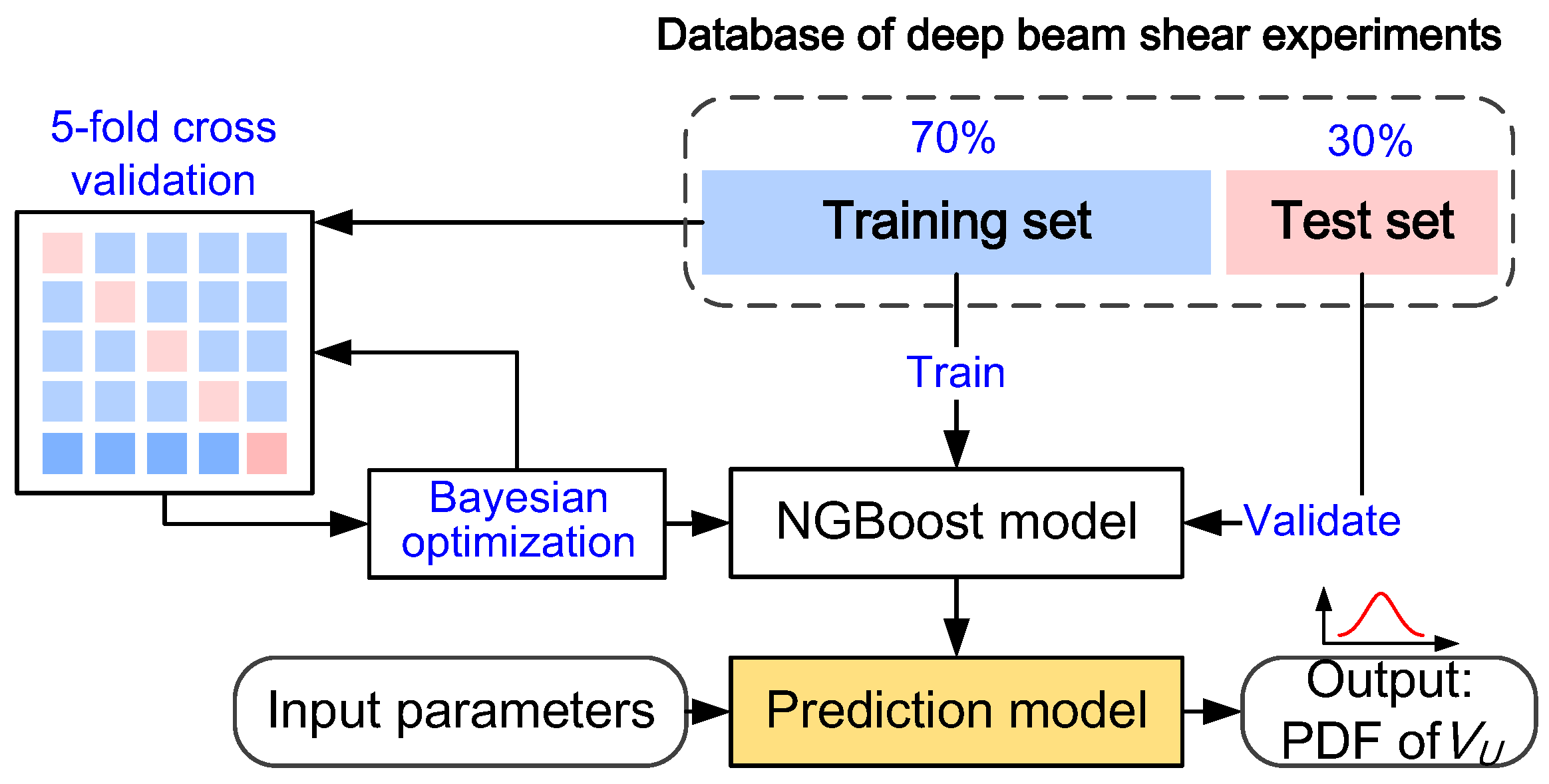 Buildings 13 02471 g004