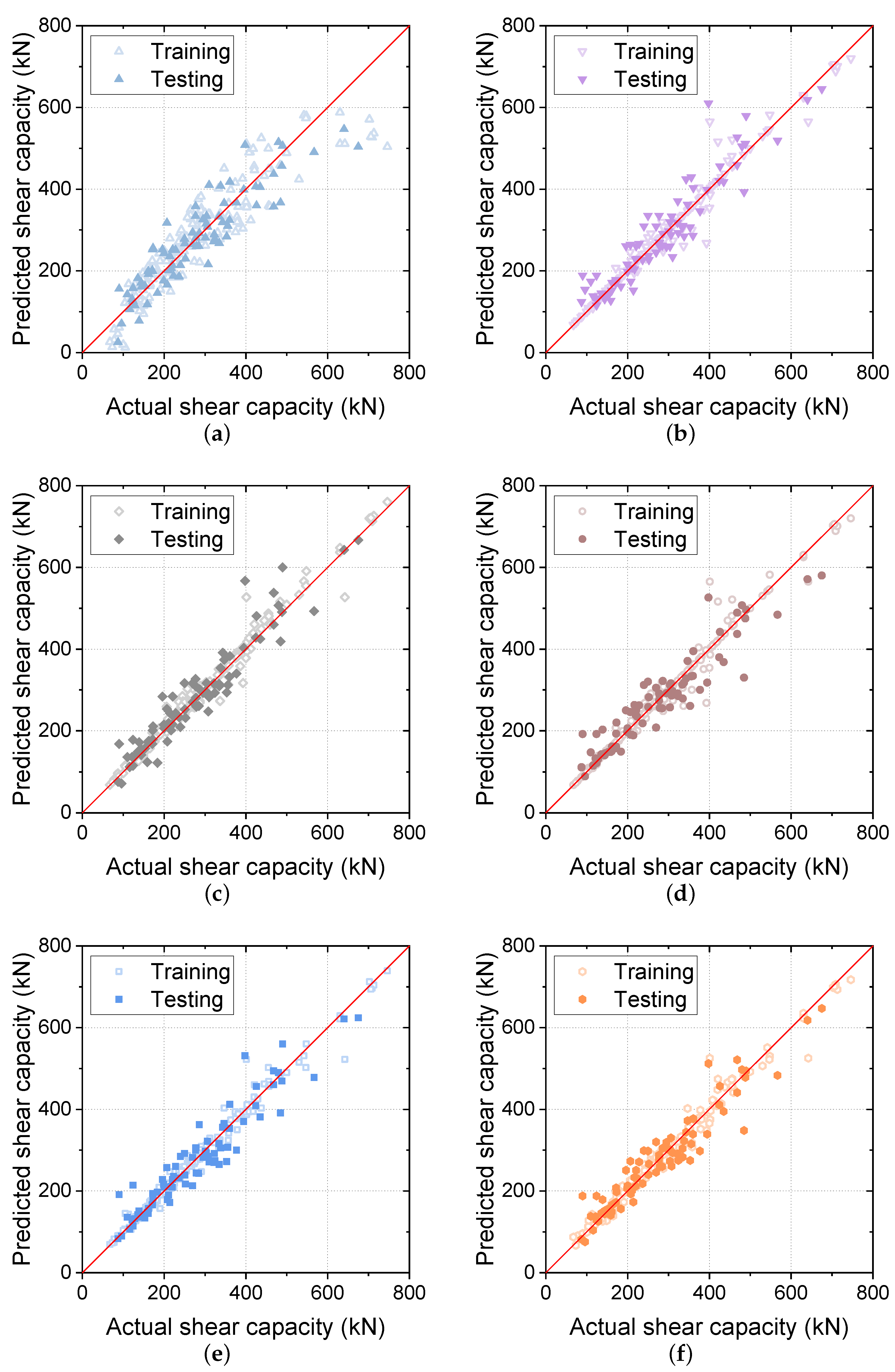 Buildings 13 02471 g006