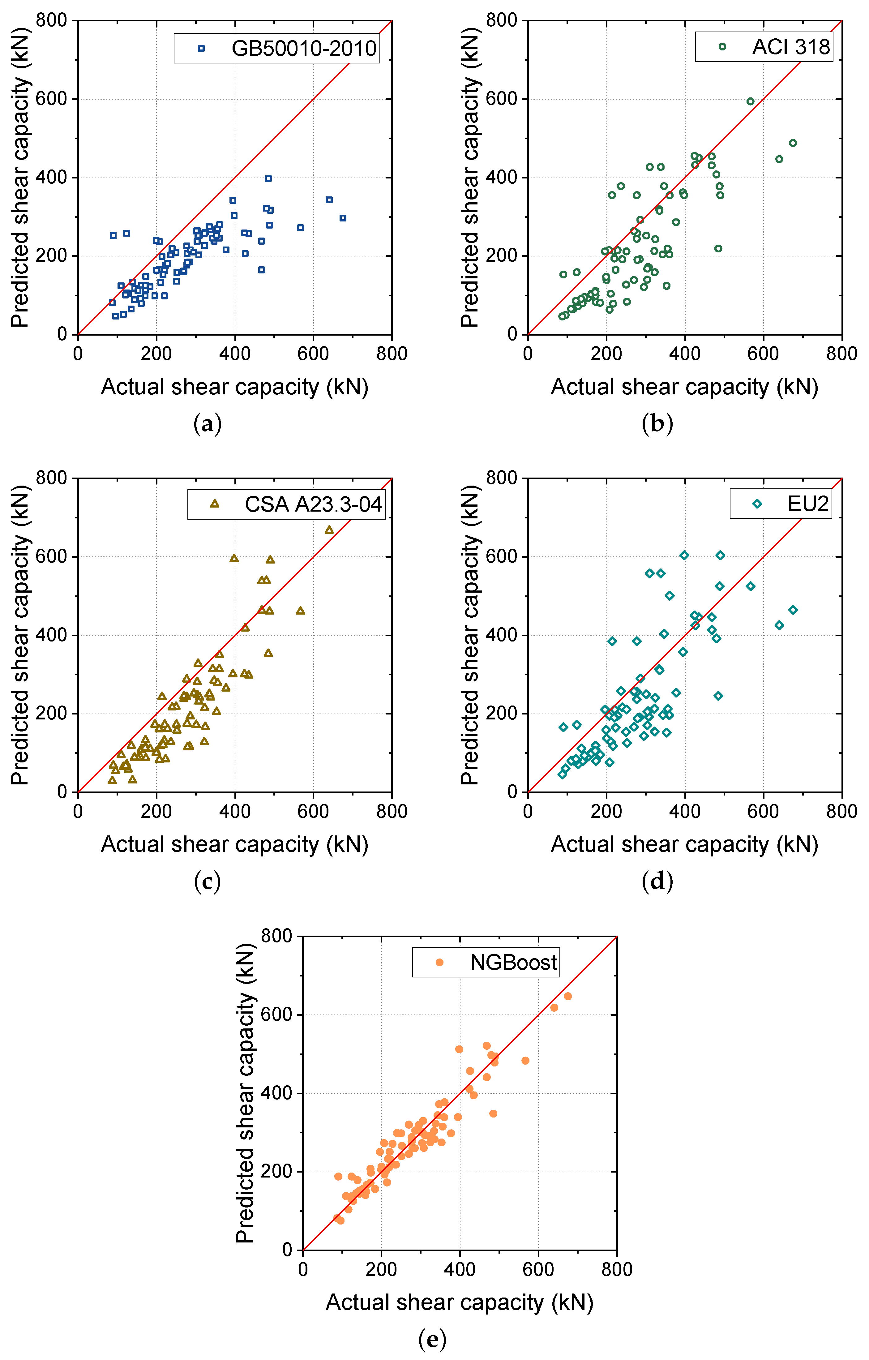 Buildings 13 02471 g007