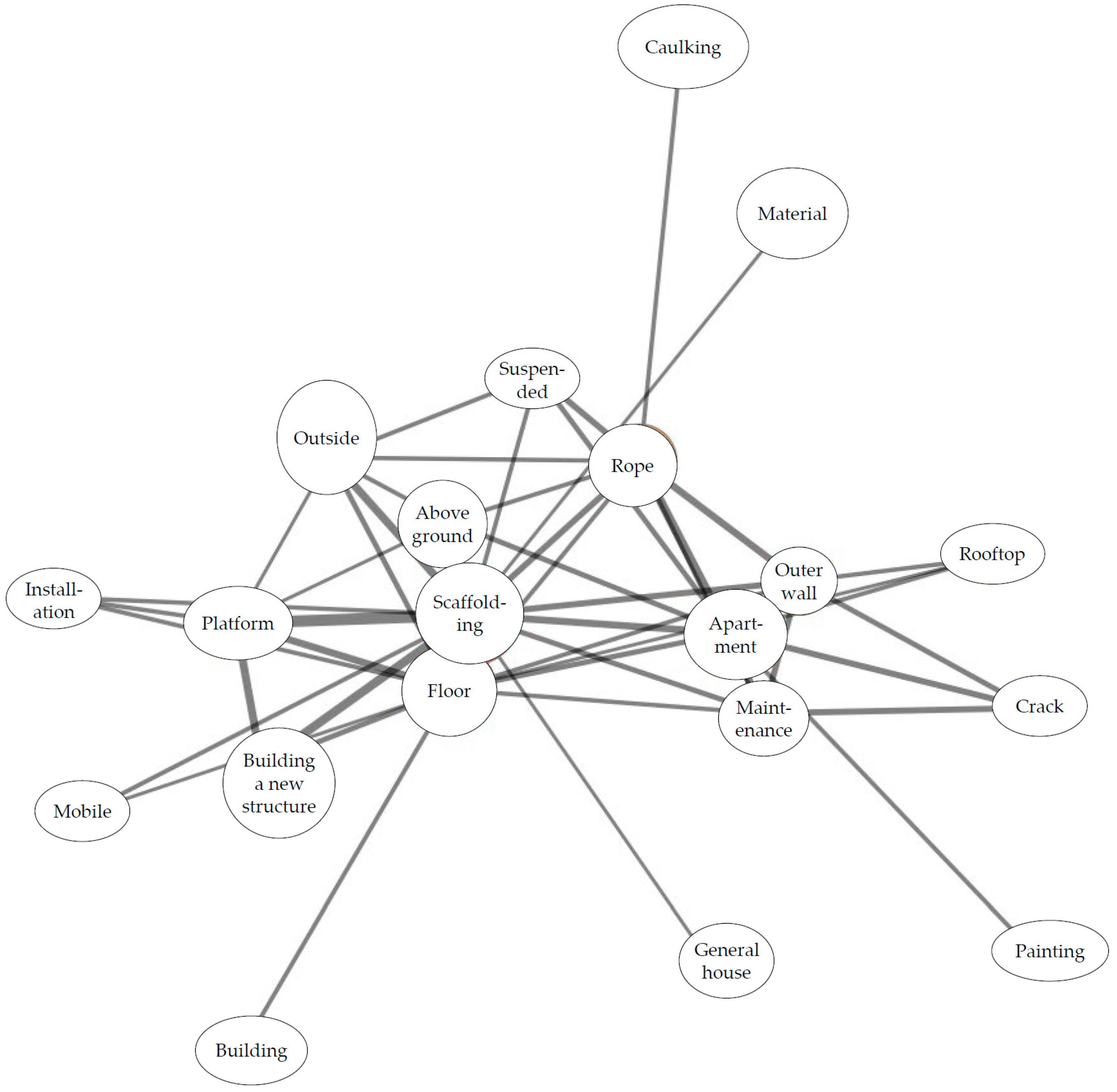 Buildings 13 02472 g008