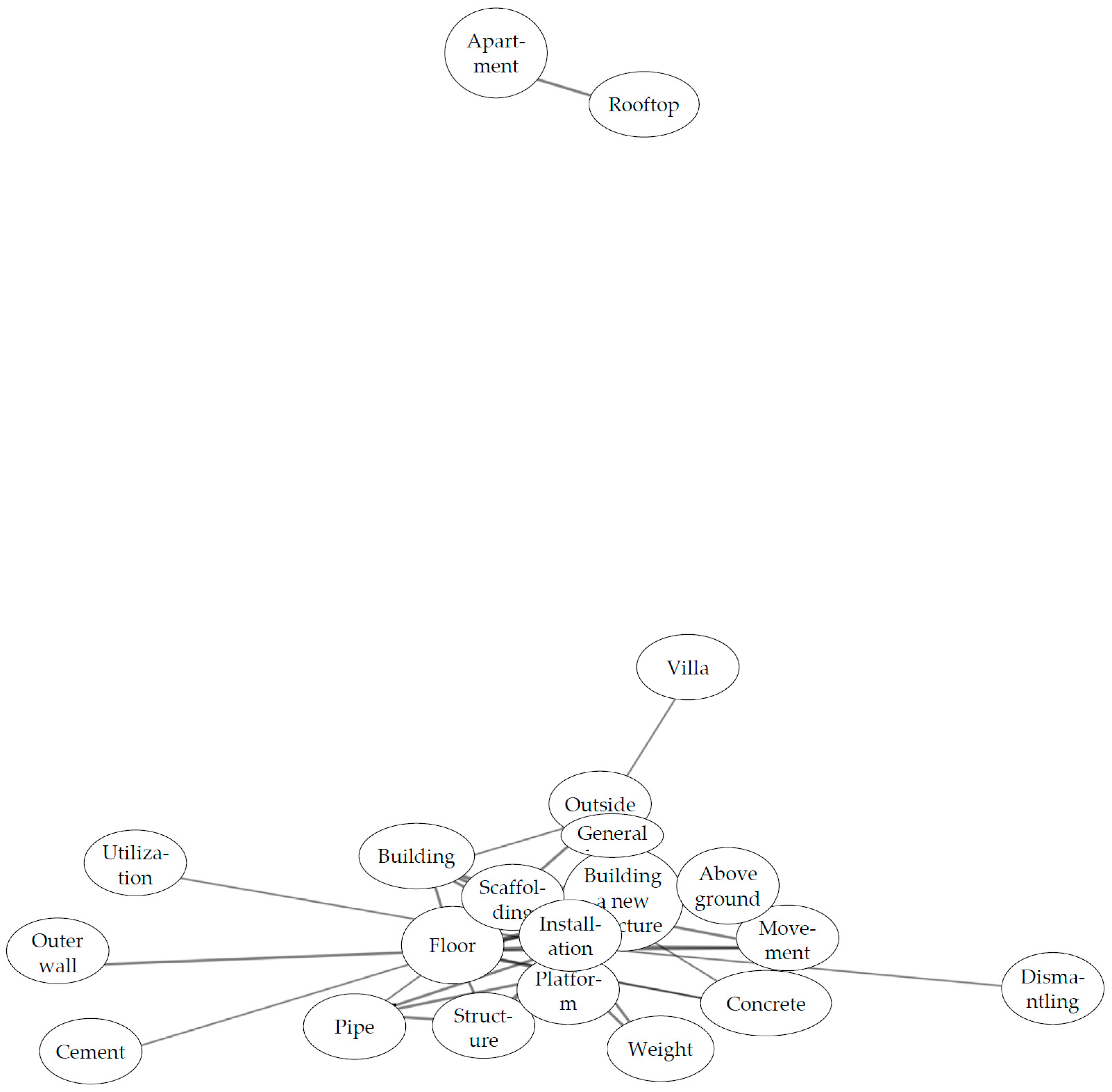 Buildings 13 02472 g009