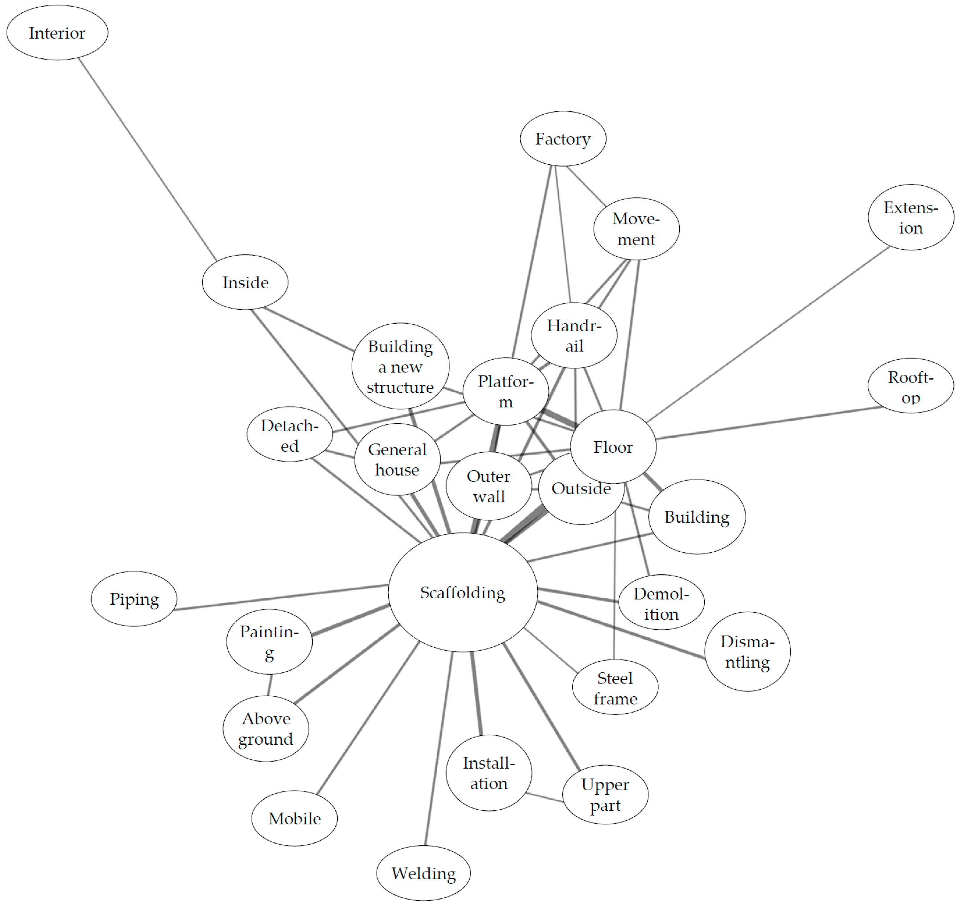 Buildings 13 02472 g011