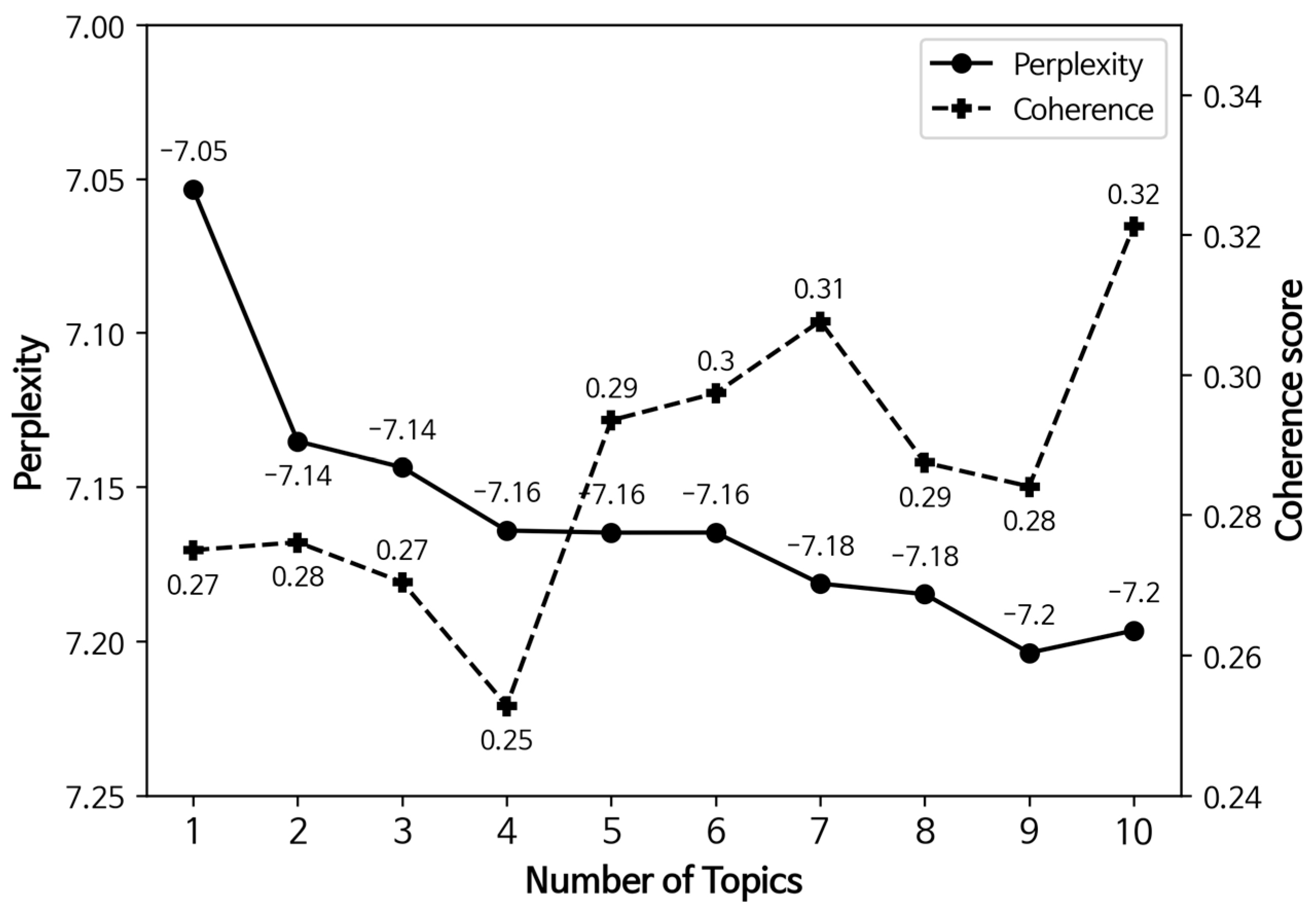 Buildings 13 02472 g013