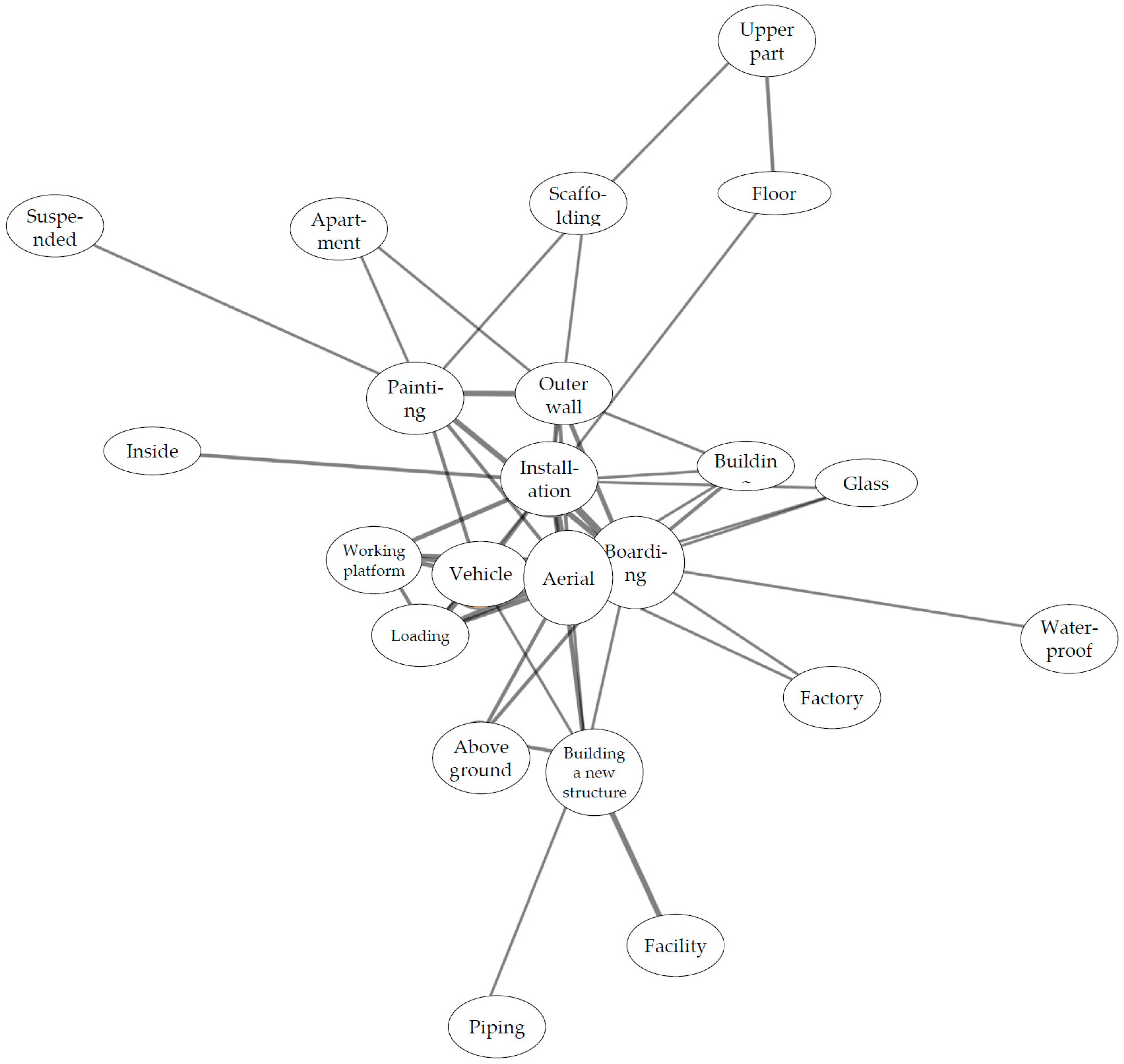 Buildings 13 02472 g019