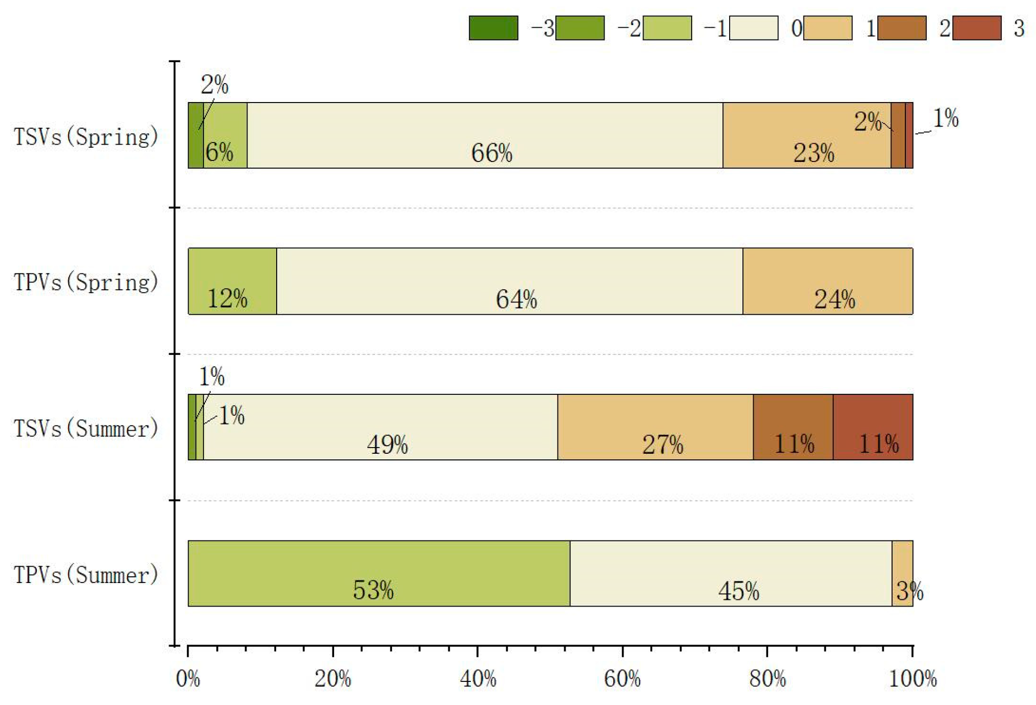 Buildings 13 02473 g003
