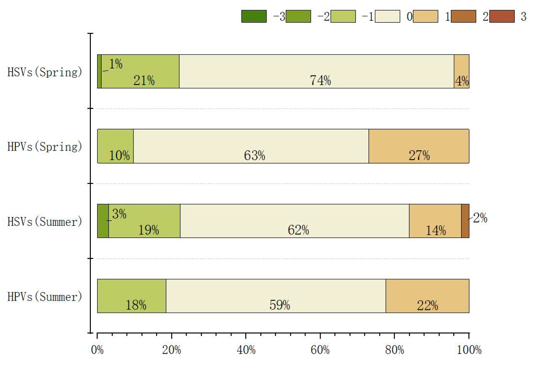 Buildings 13 02473 g004