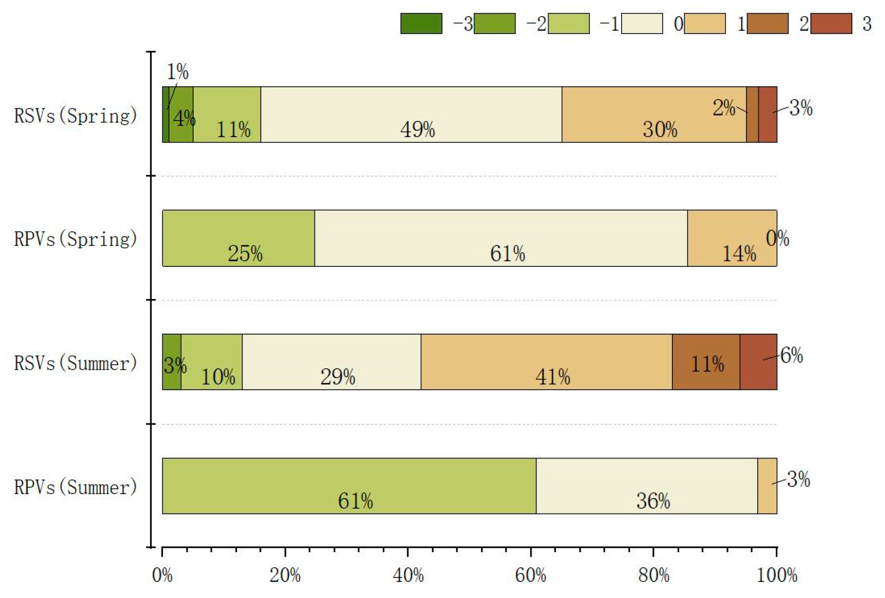 Buildings 13 02473 g006