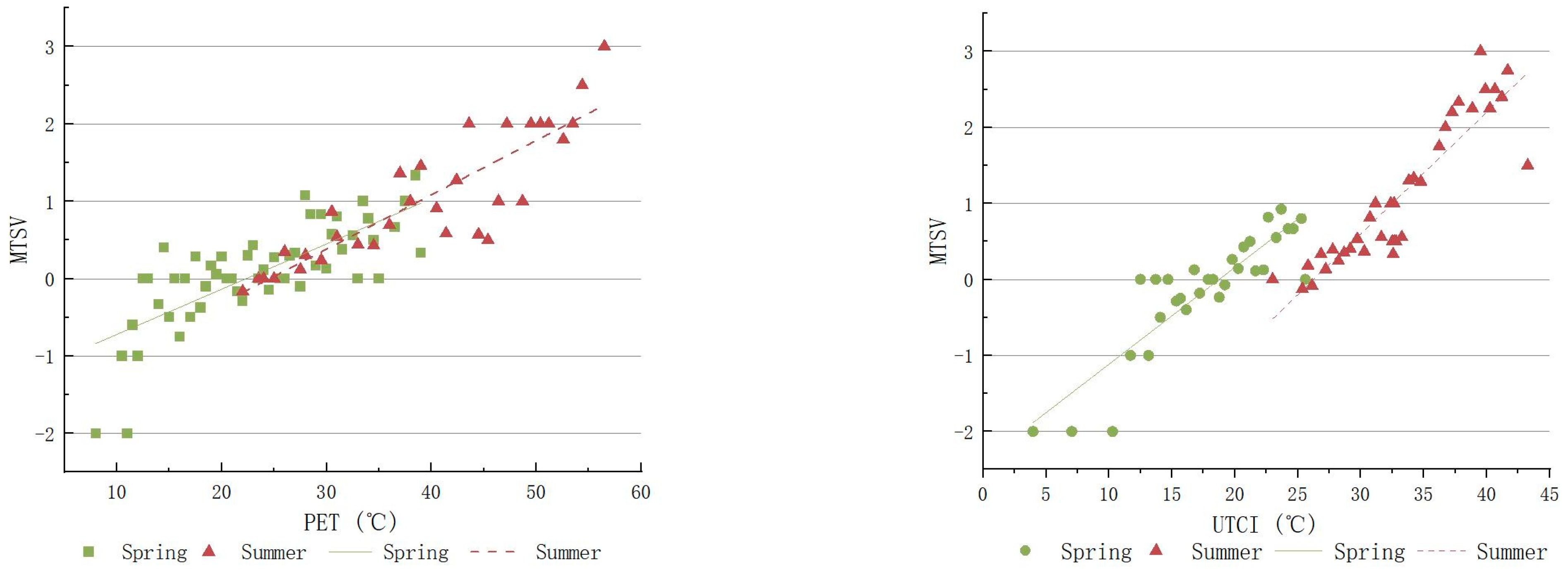 Buildings 13 02473 g007