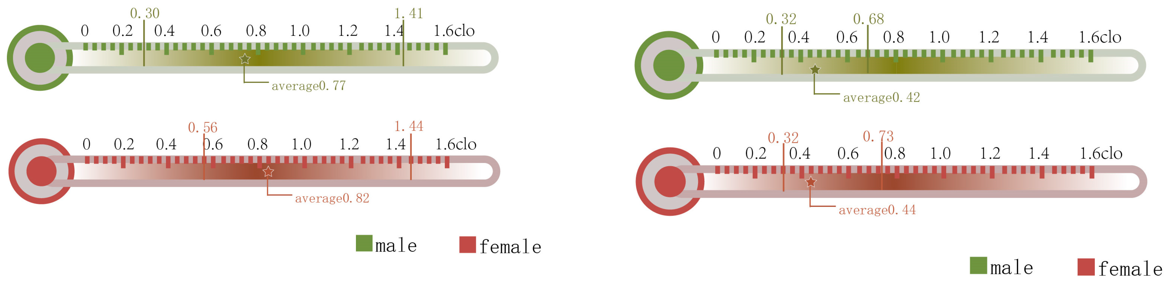 Buildings 13 02473 g009