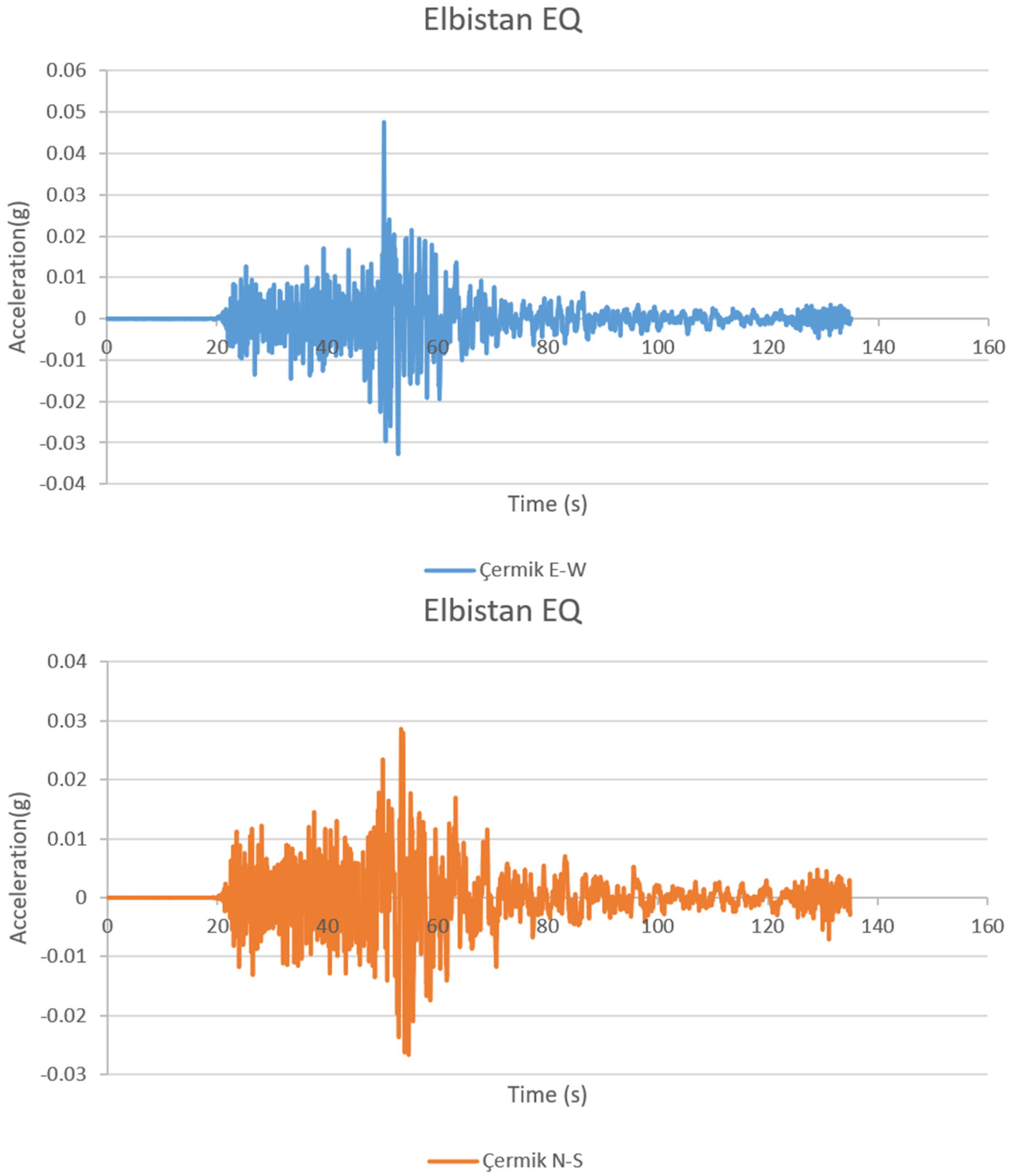 Buildings 13 02474 g005a