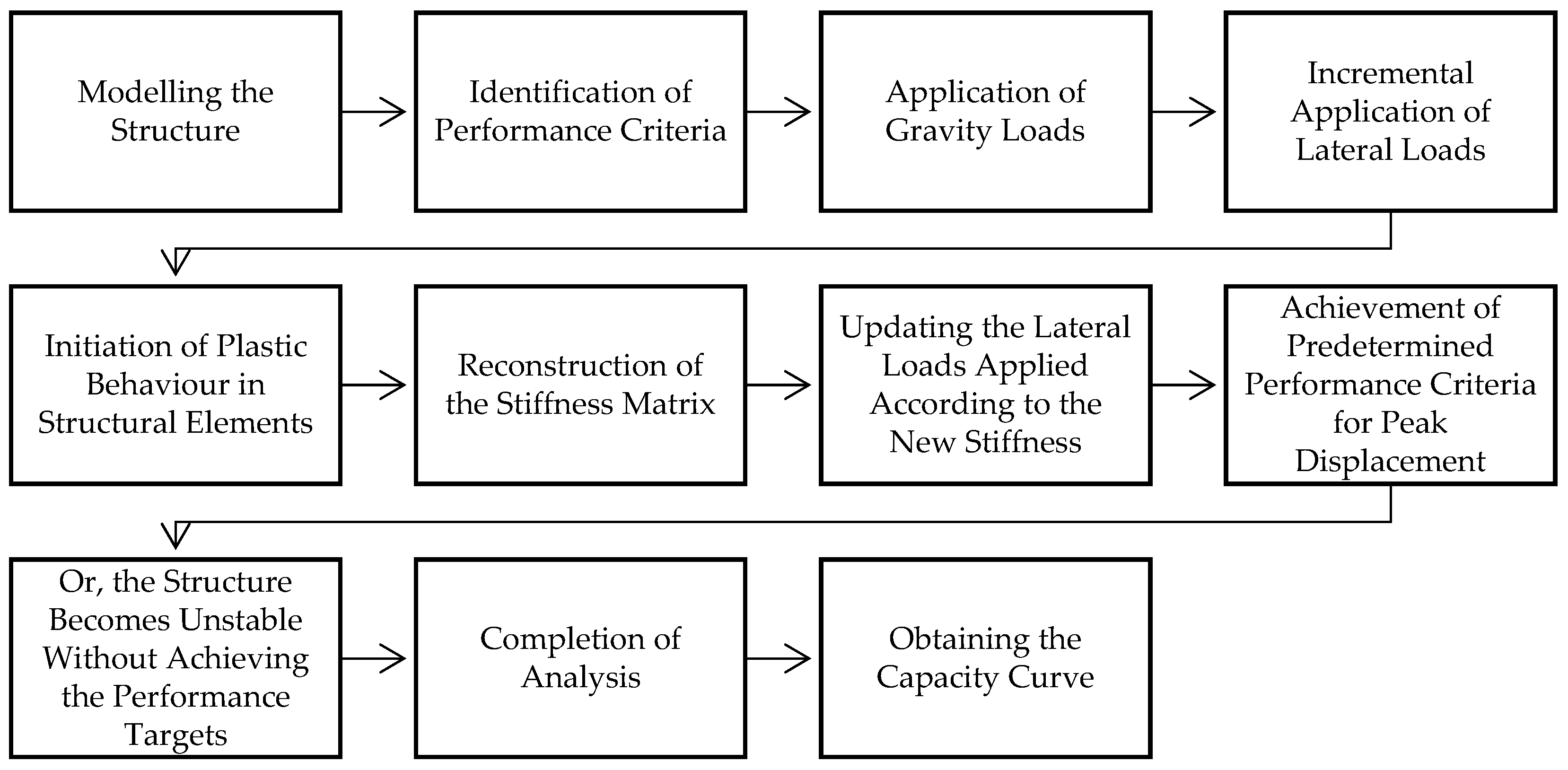 Buildings 13 02474 g011