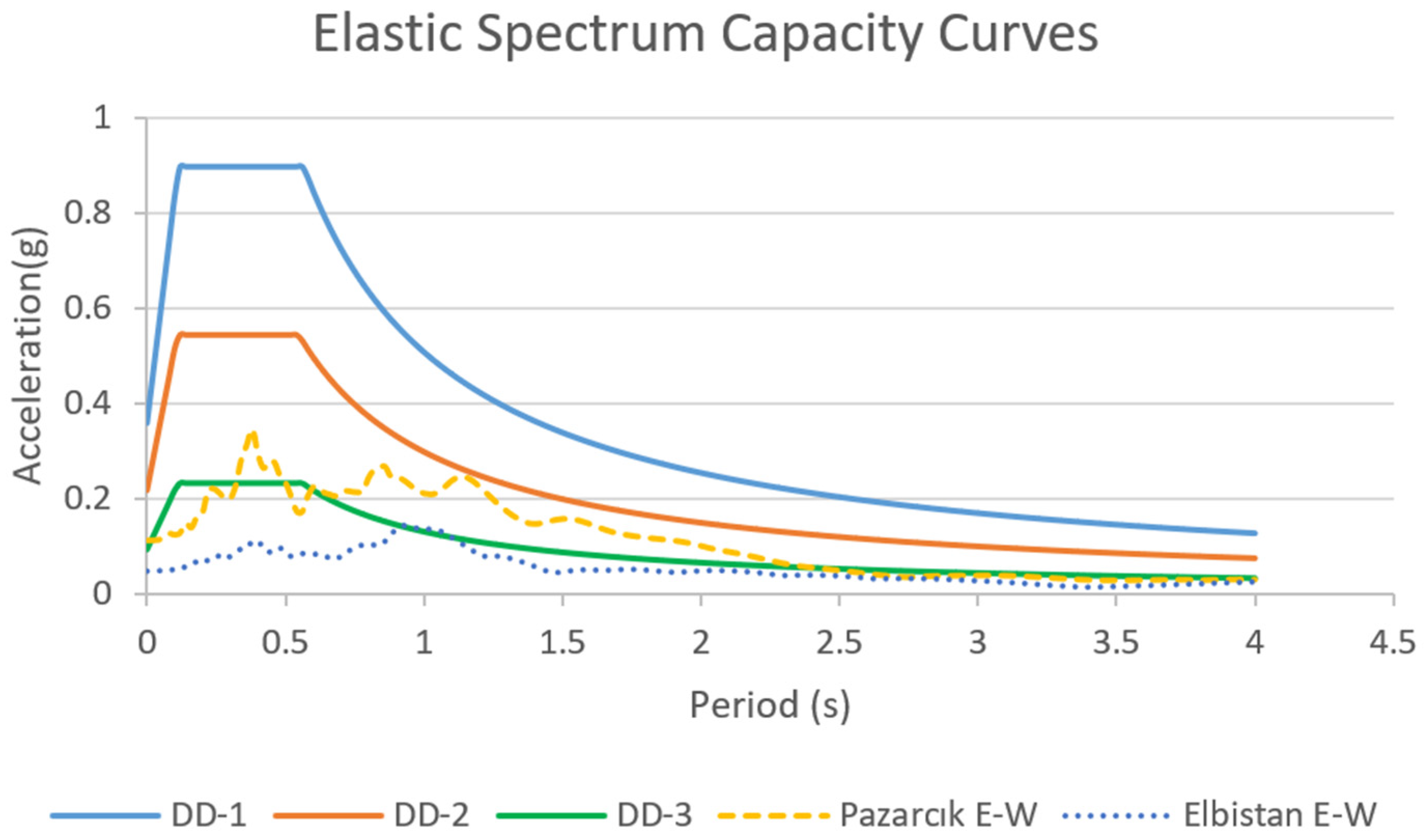 Buildings 13 02474 g013