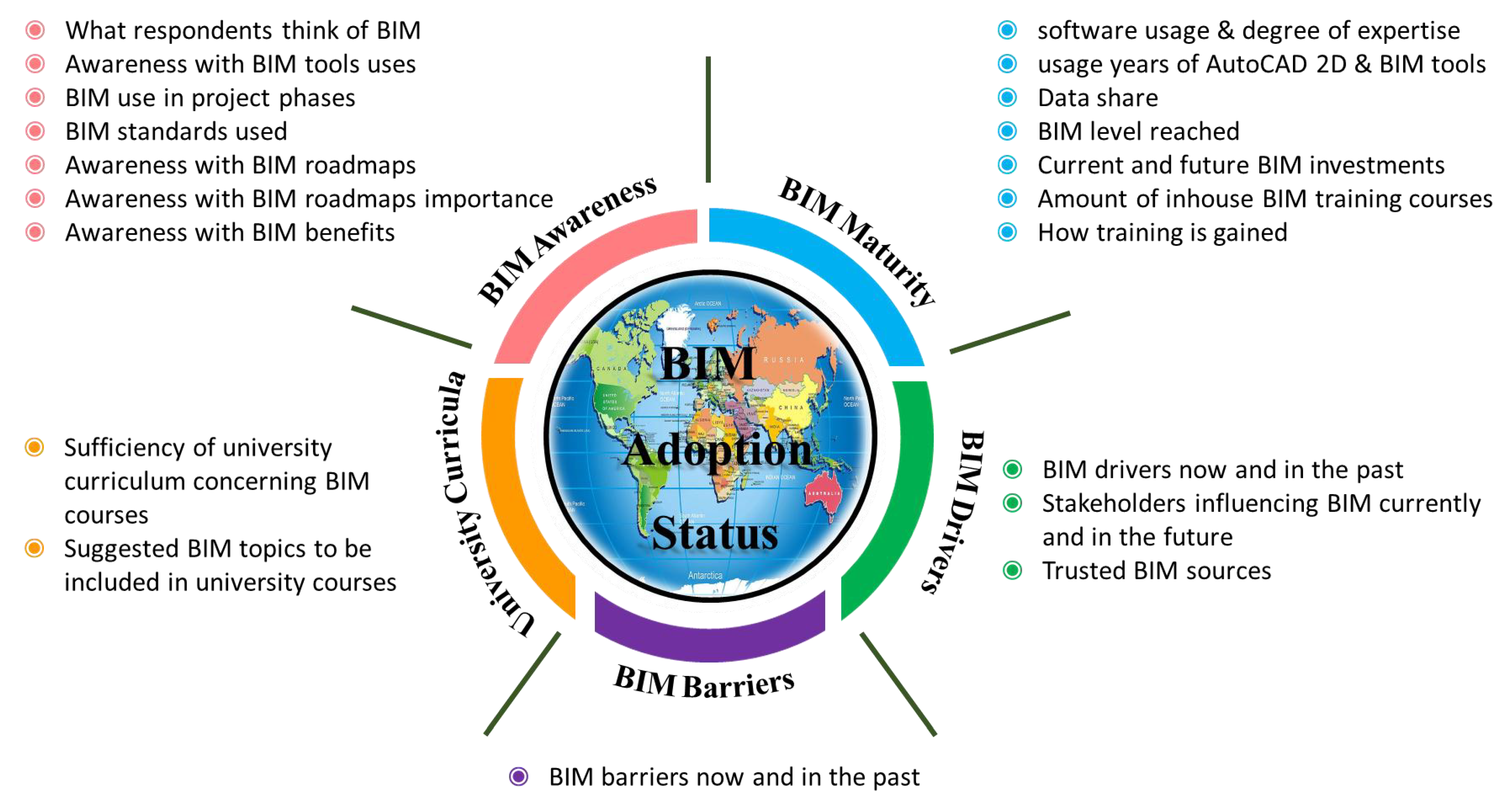 Buildings 13 02475 g004