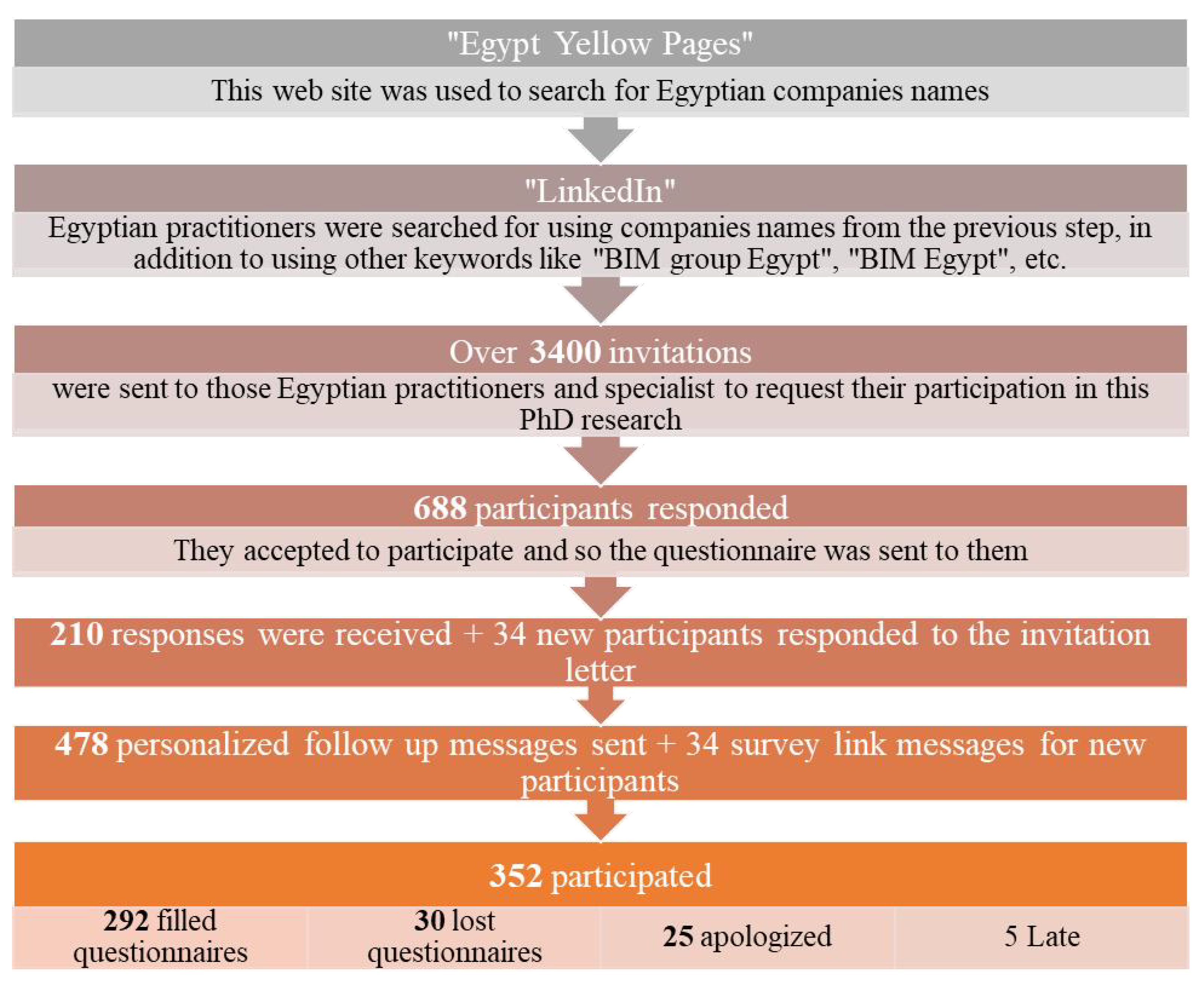 Buildings 13 02475 g005