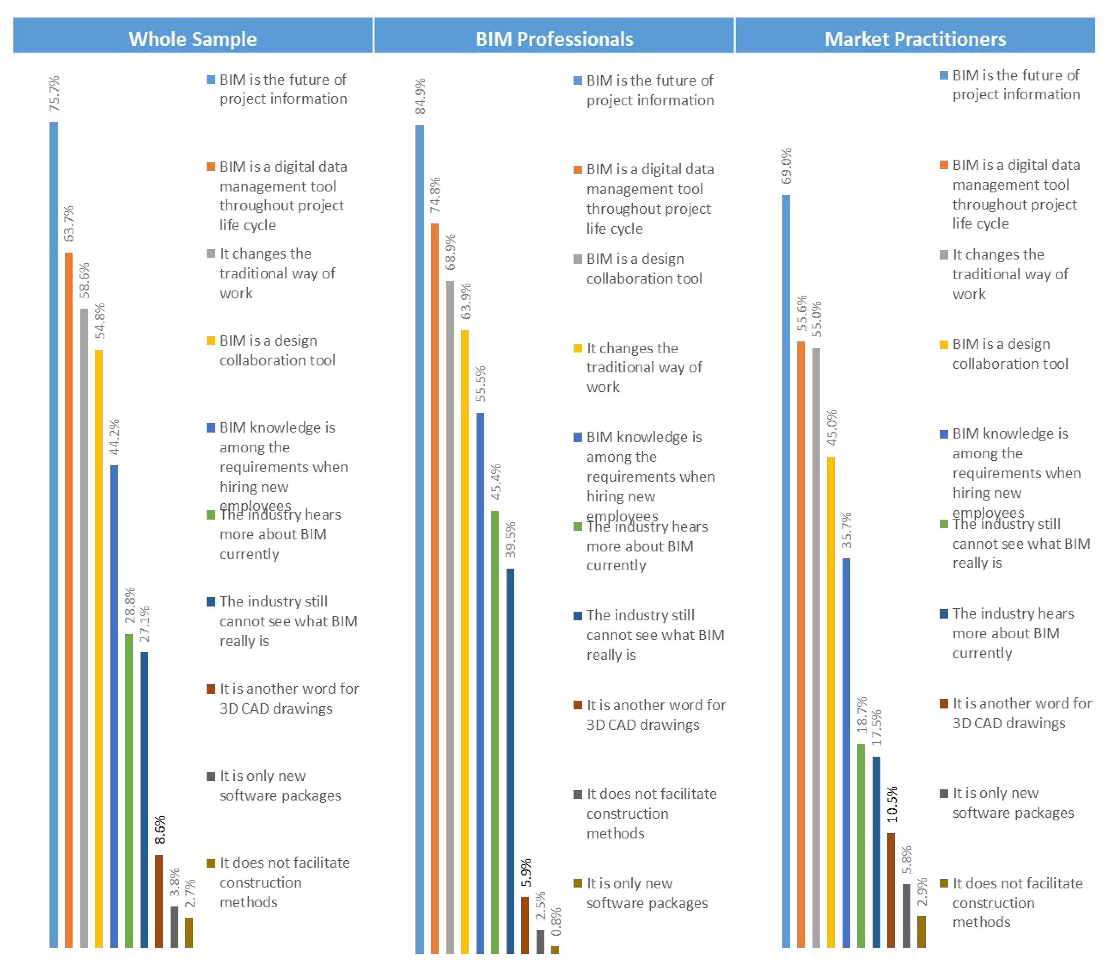 Buildings 13 02475 g006