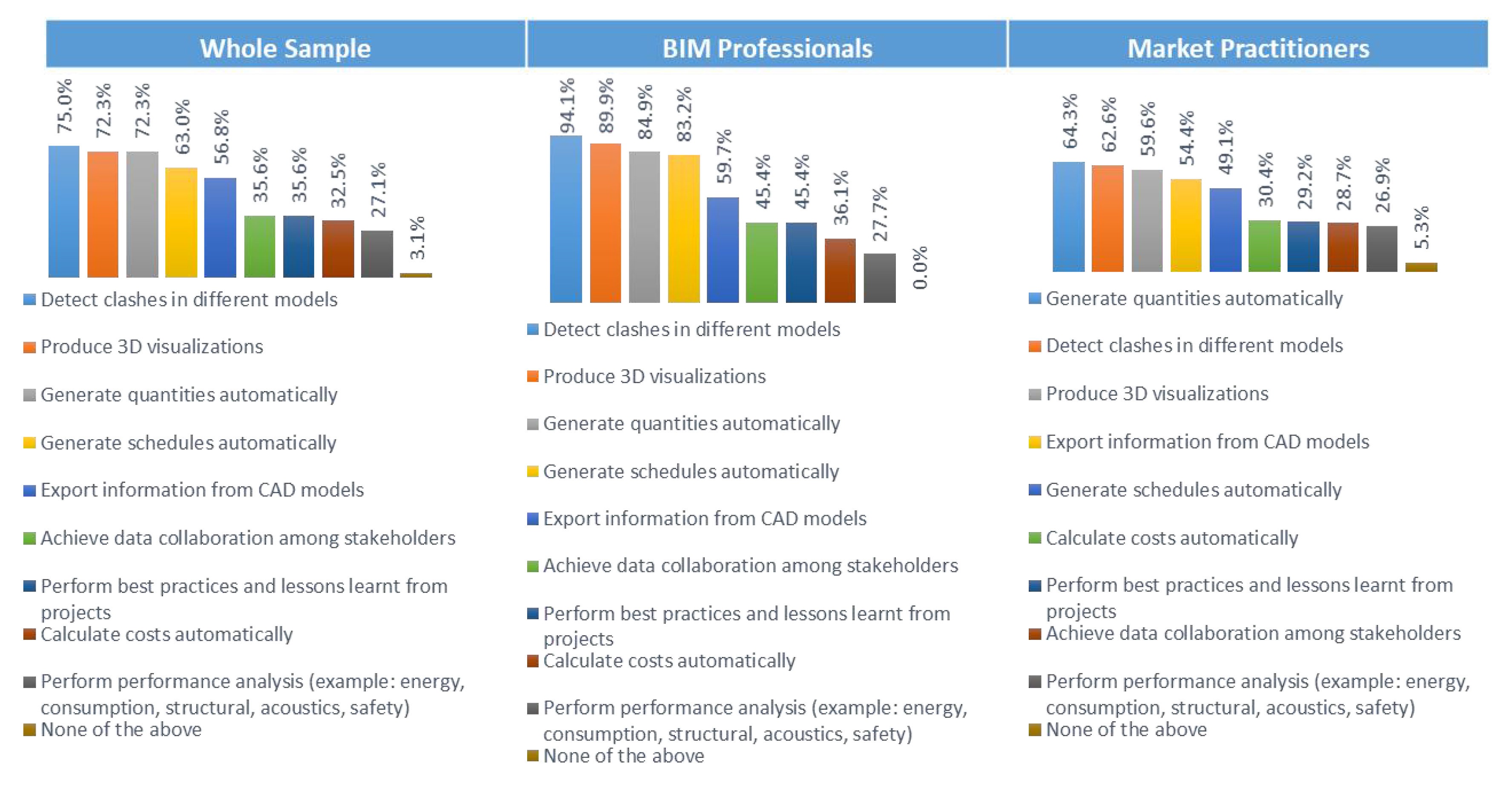Buildings 13 02475 g007