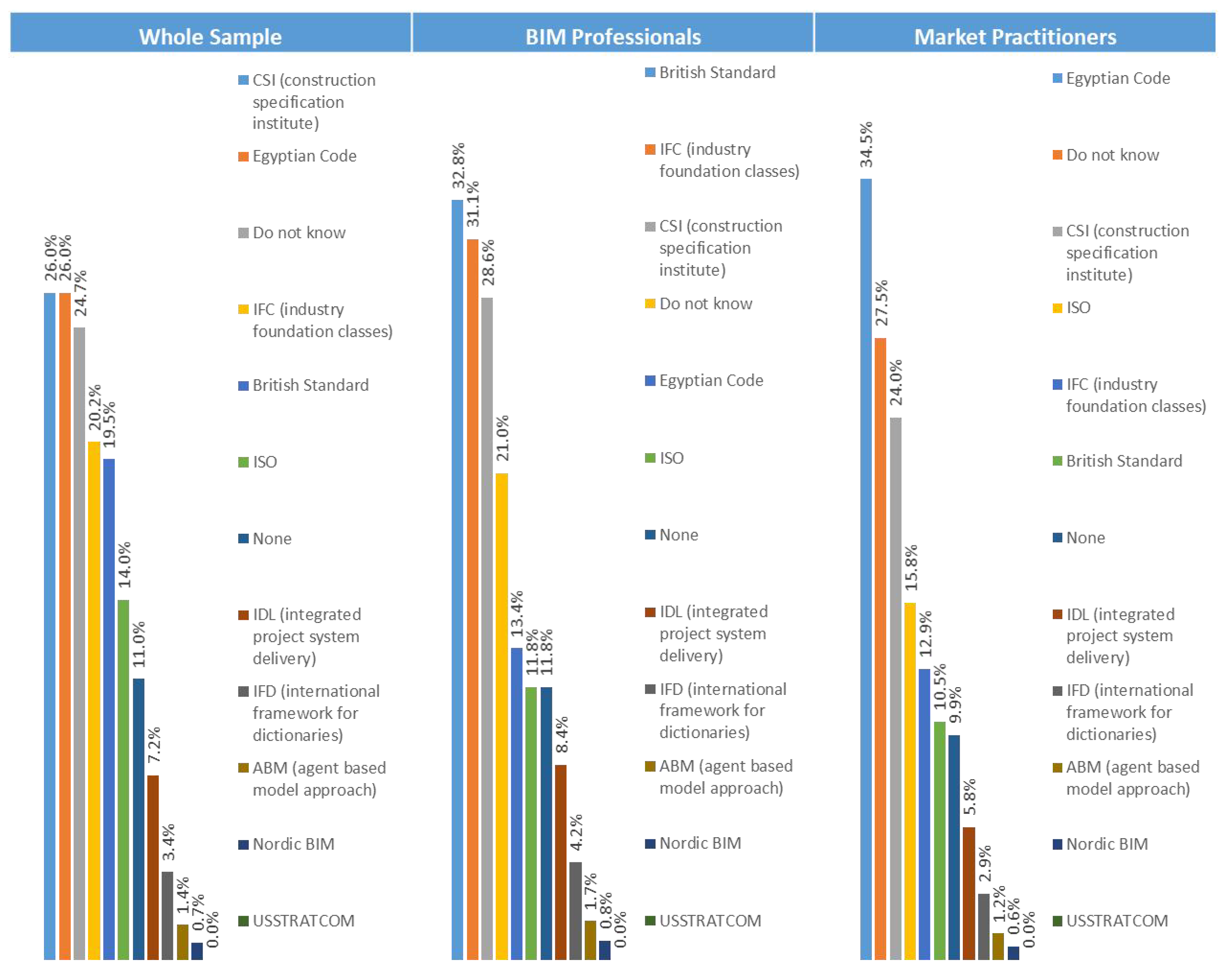 Buildings 13 02475 g008