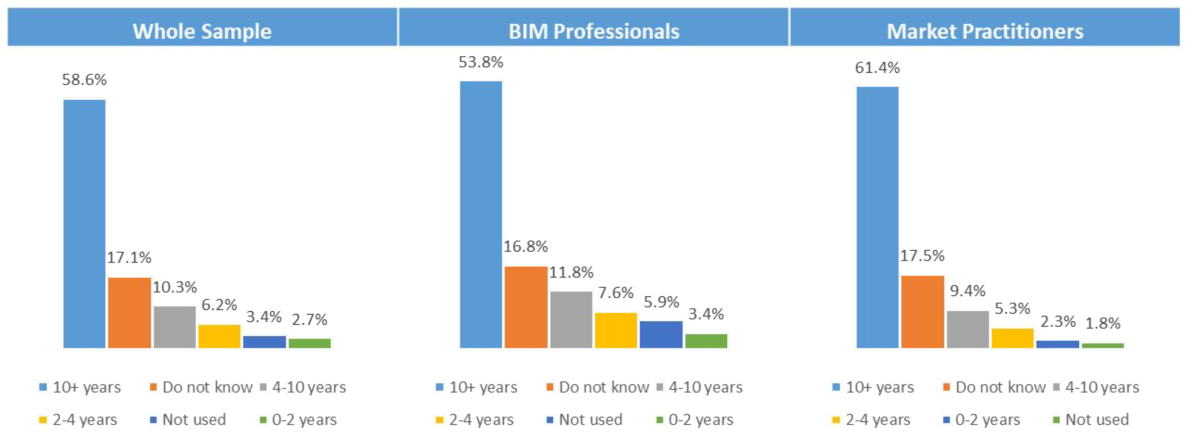Buildings 13 02475 g011