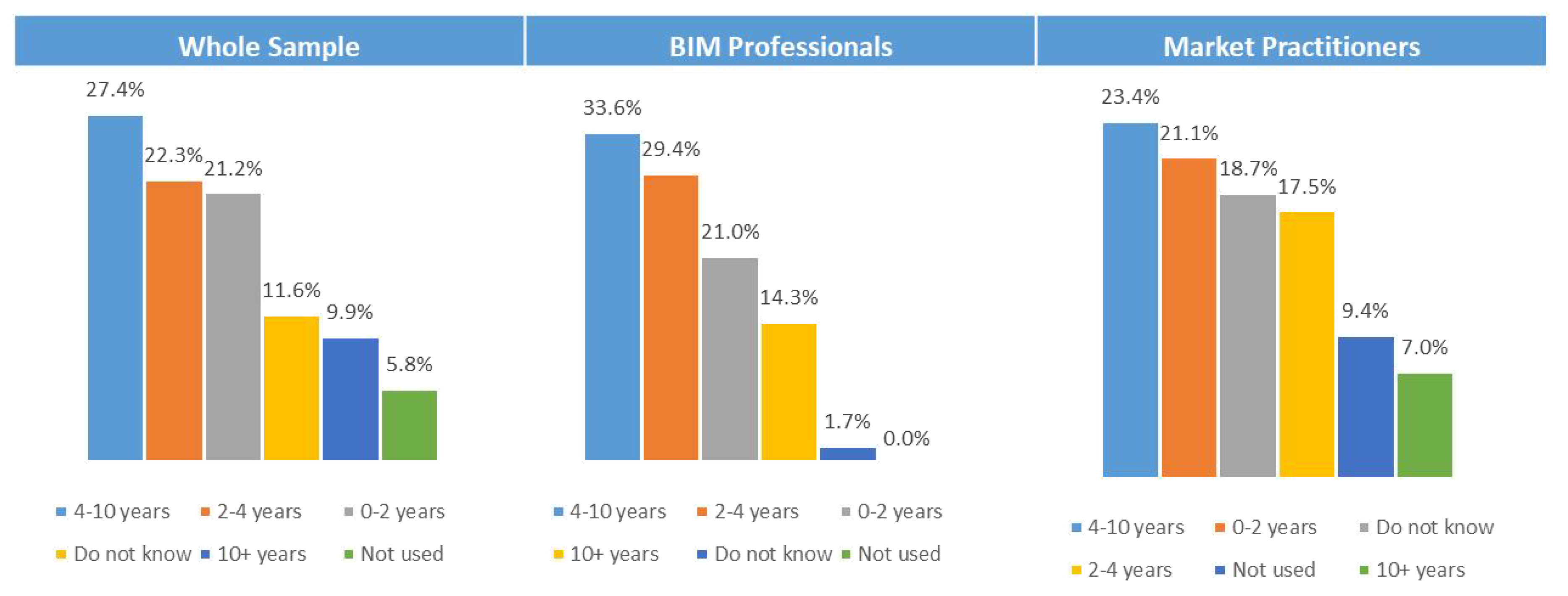 Buildings 13 02475 g012