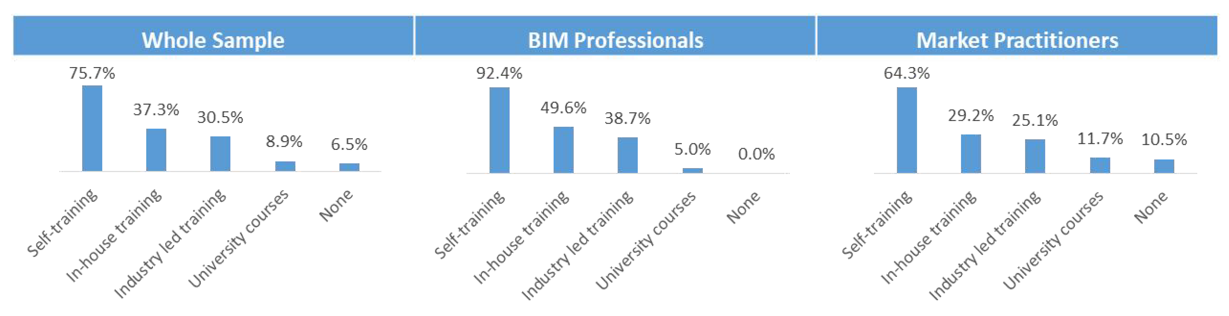 Buildings 13 02475 g014