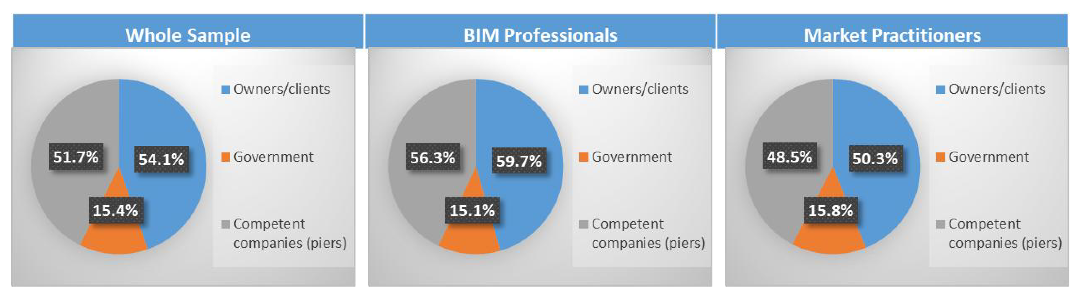 Buildings 13 02475 g016