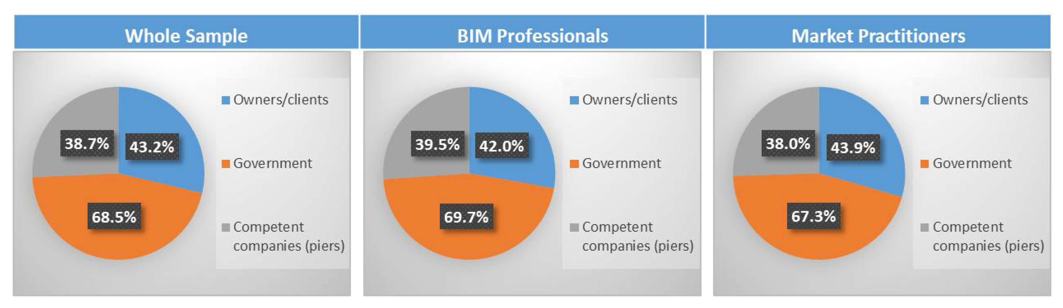 Buildings 13 02475 g017