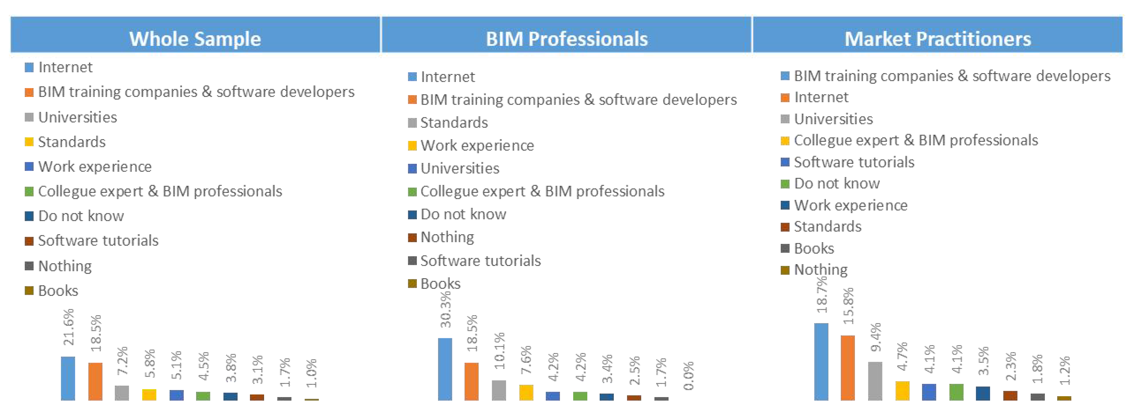 Buildings 13 02475 g019