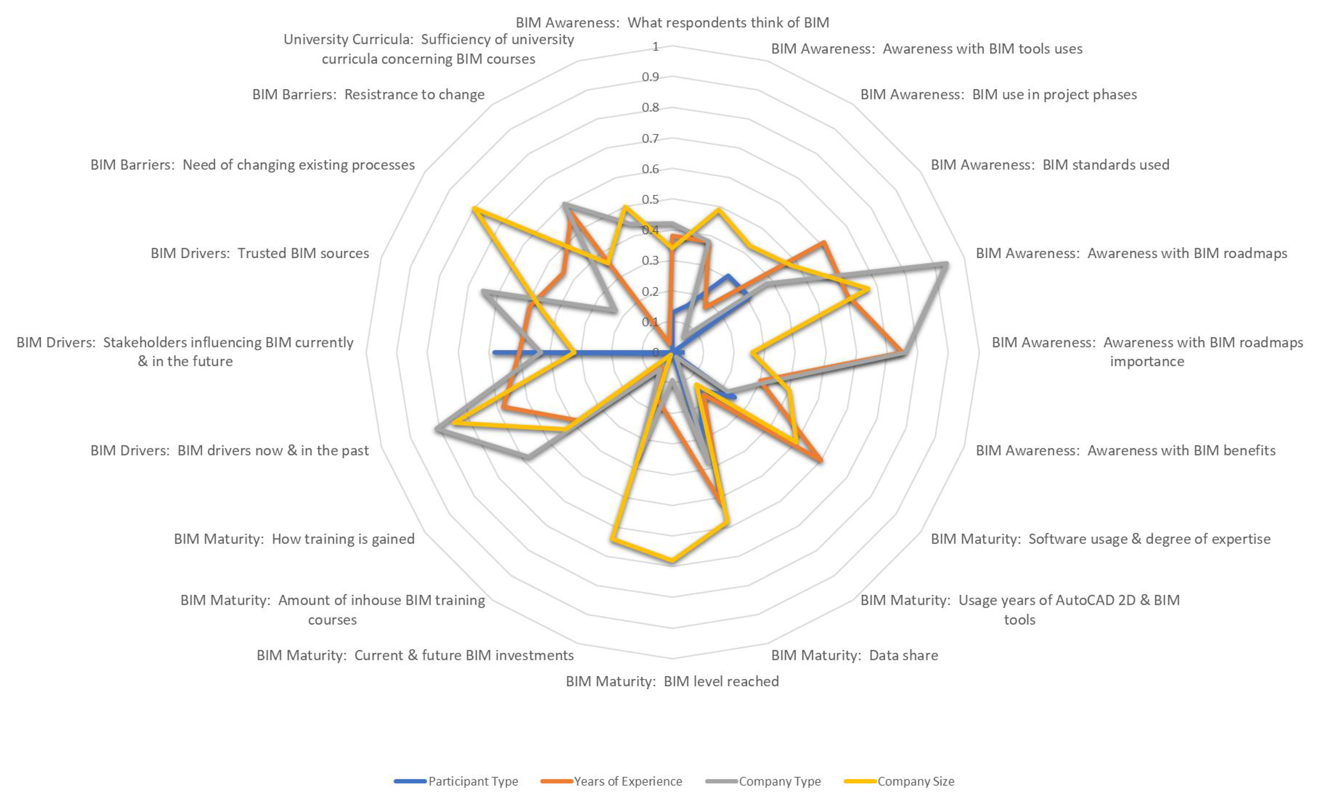 Buildings 13 02475 g021