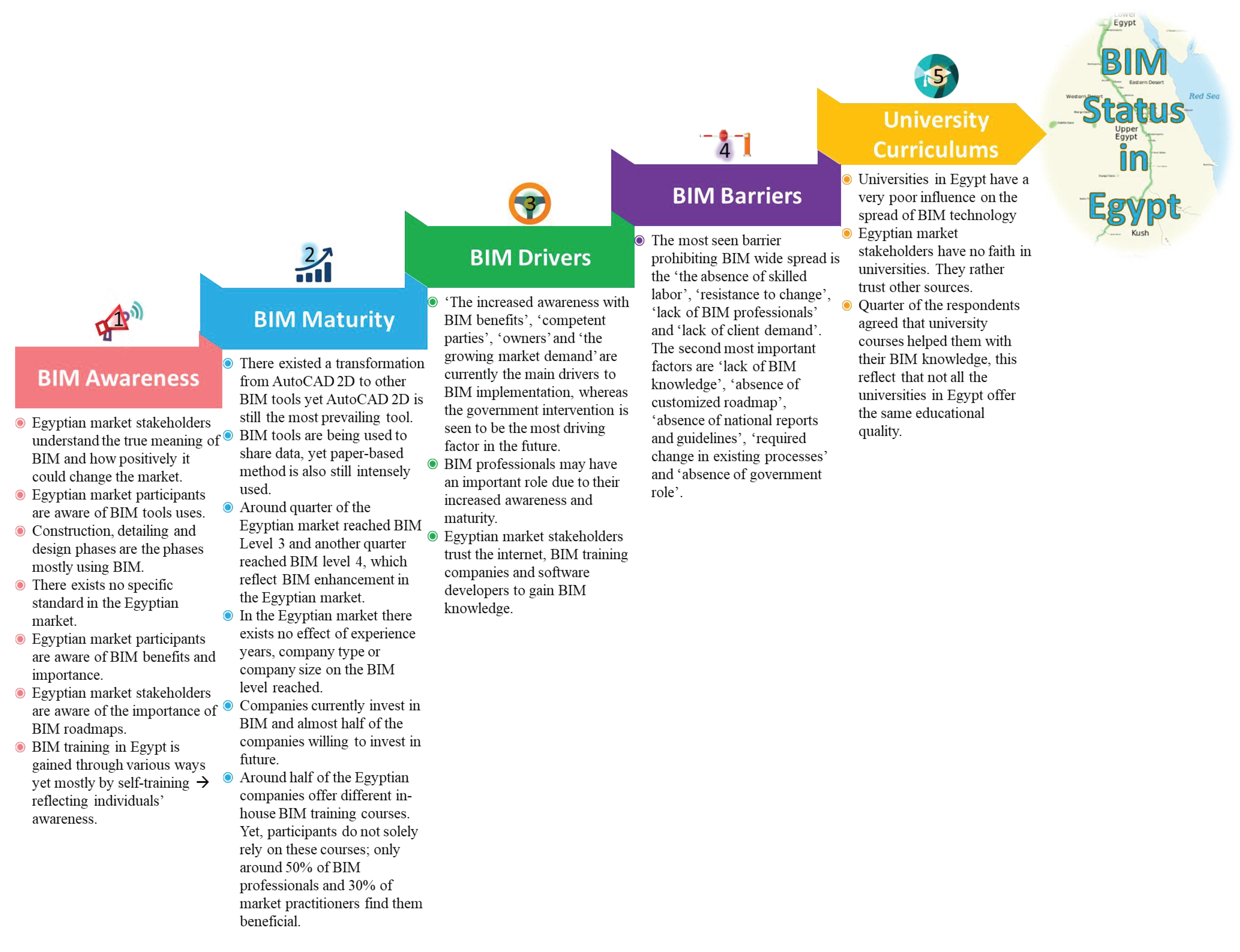 Buildings 13 02475 g022