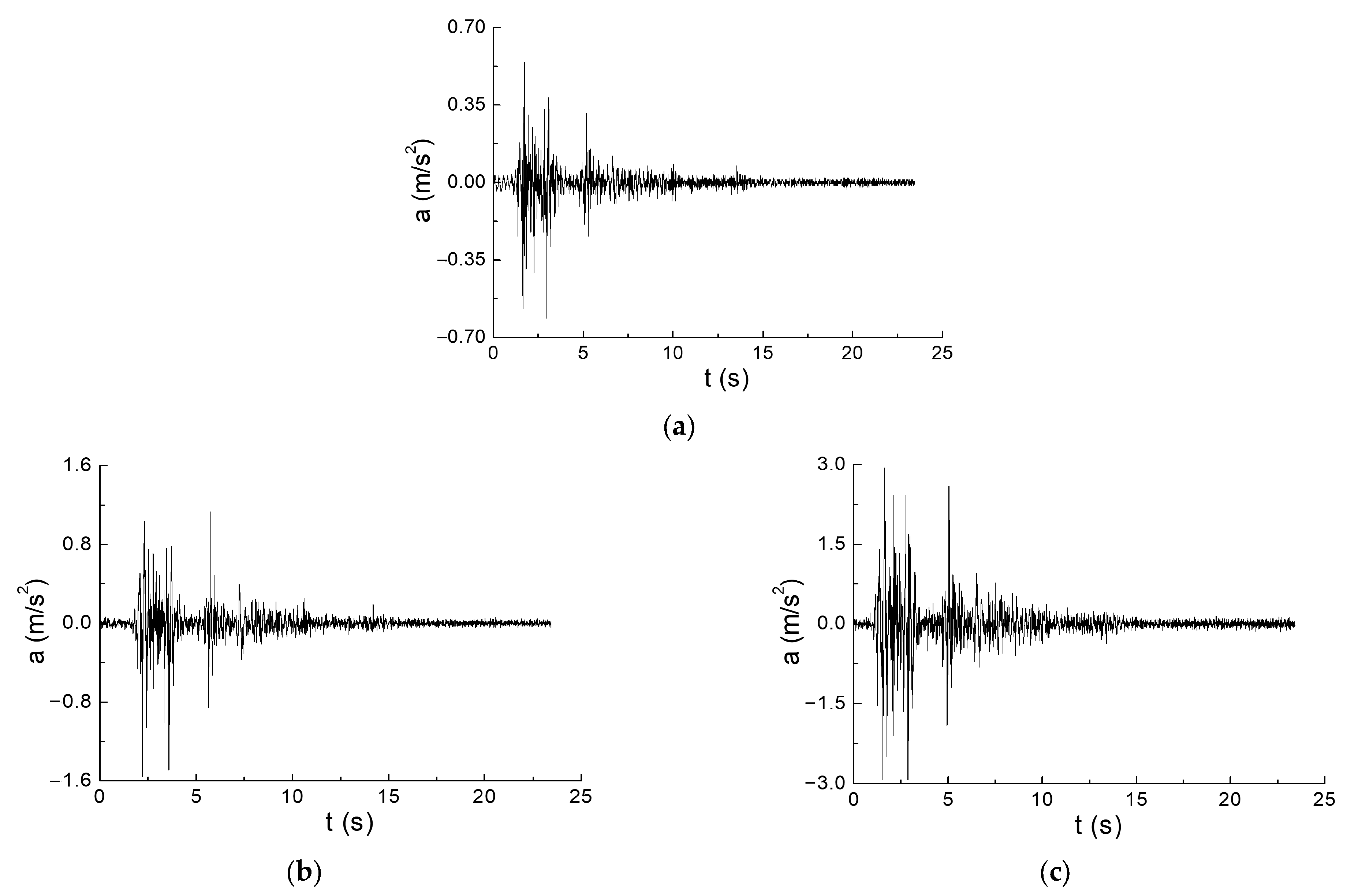 Buildings 13 02480 g006
