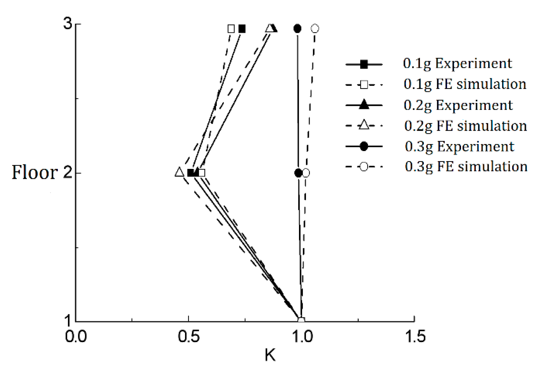 Buildings 13 02480 g009