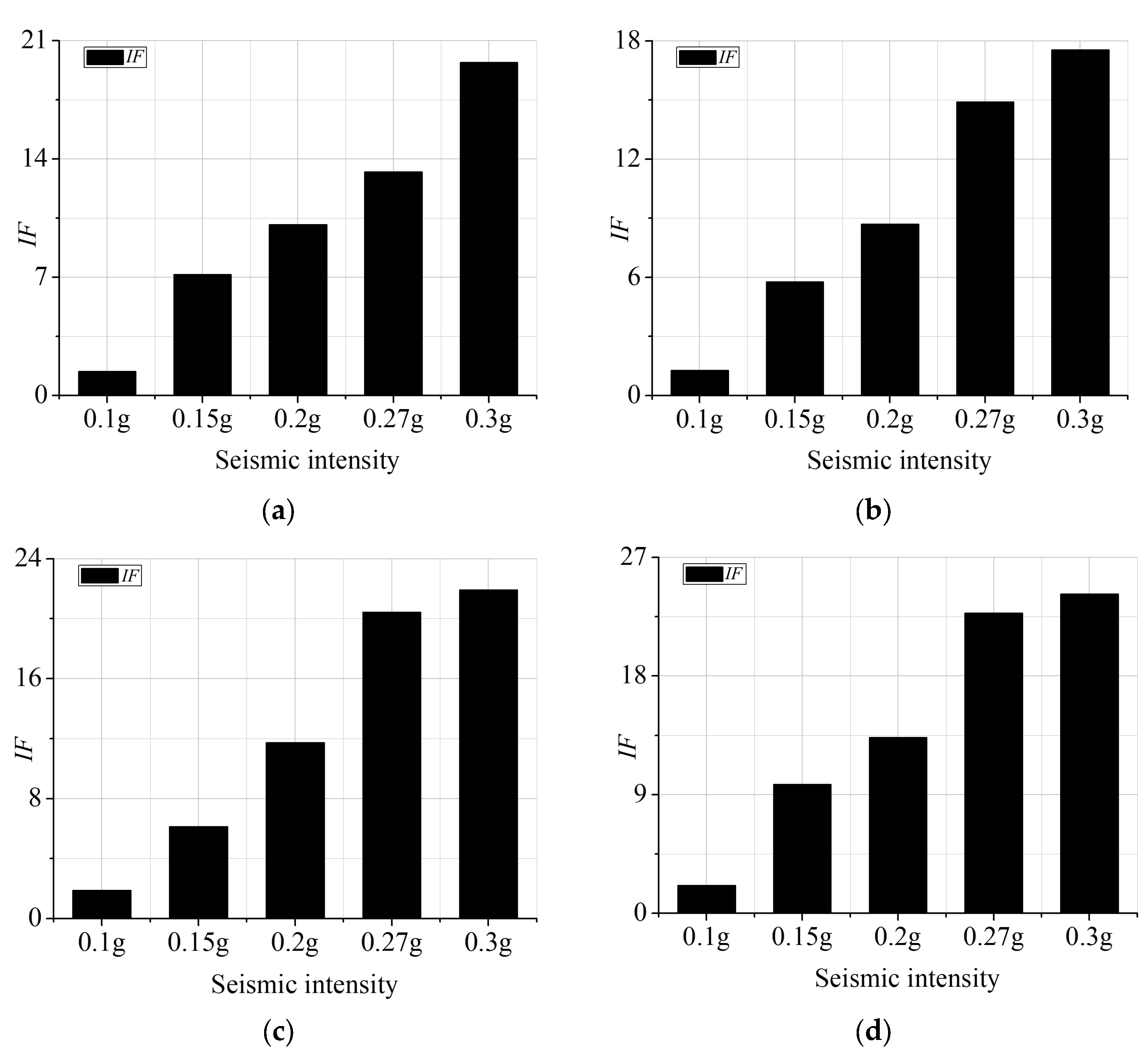 Buildings 13 02480 g010