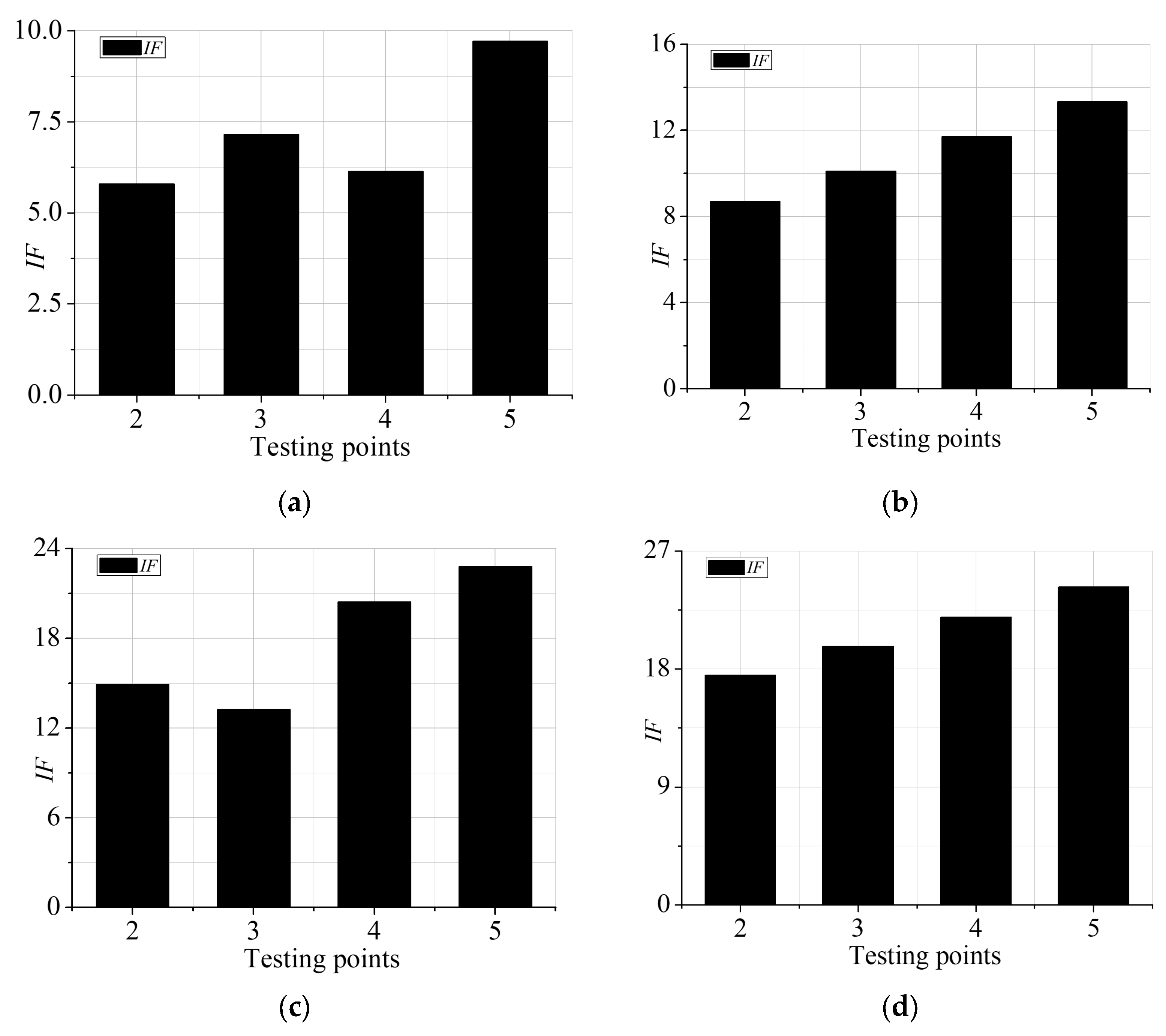Buildings 13 02480 g011