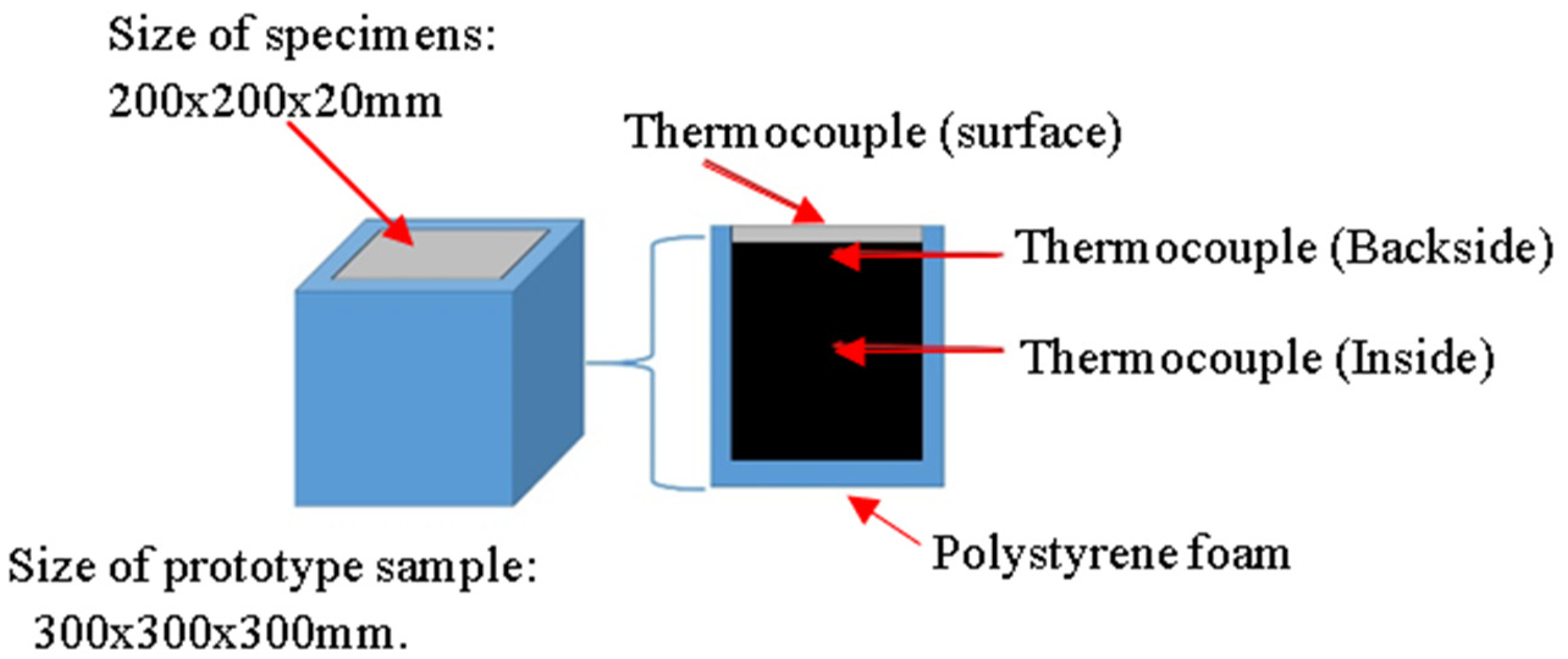 Buildings 13 02481 g003