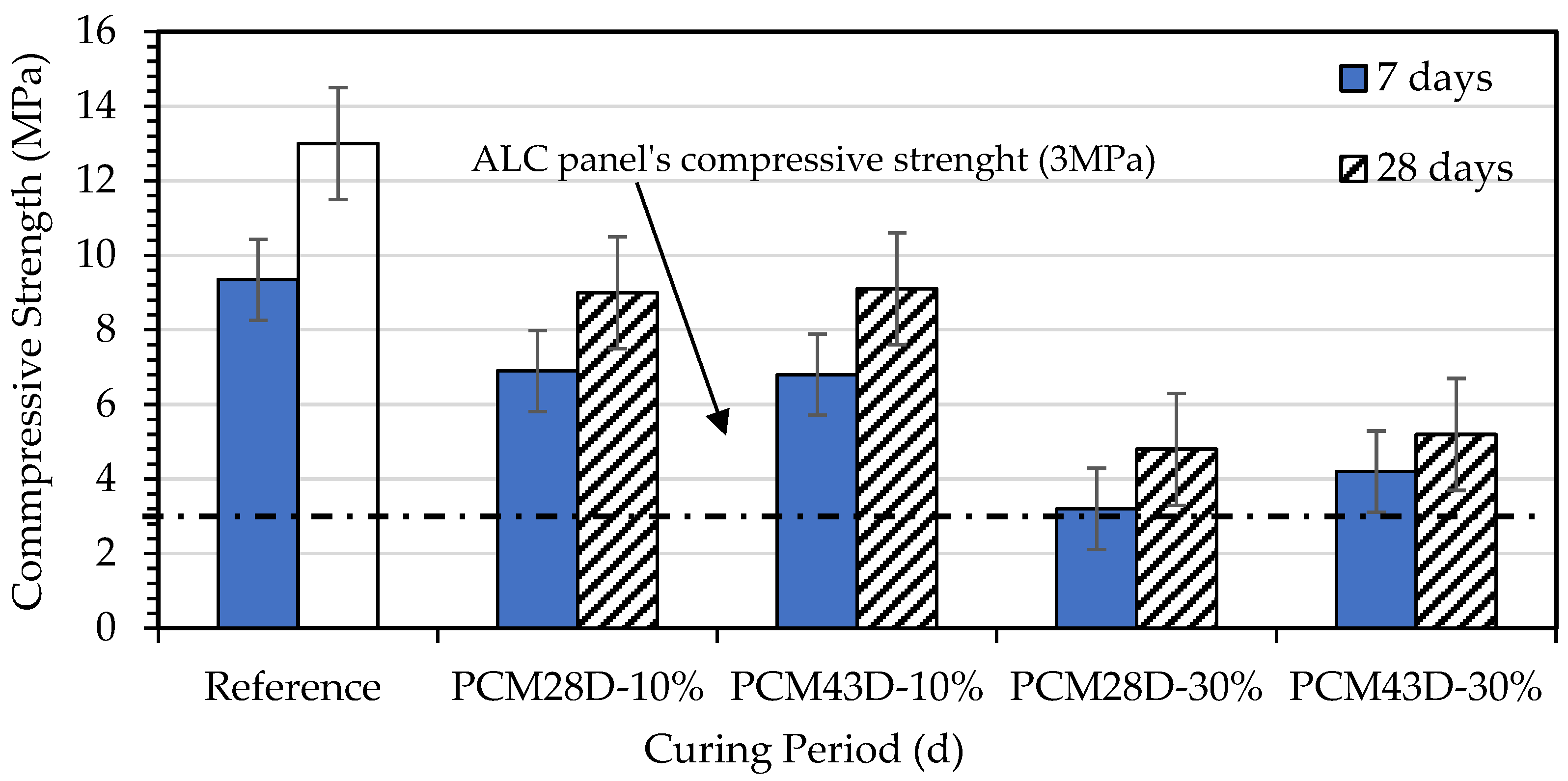 Buildings 13 02481 g004